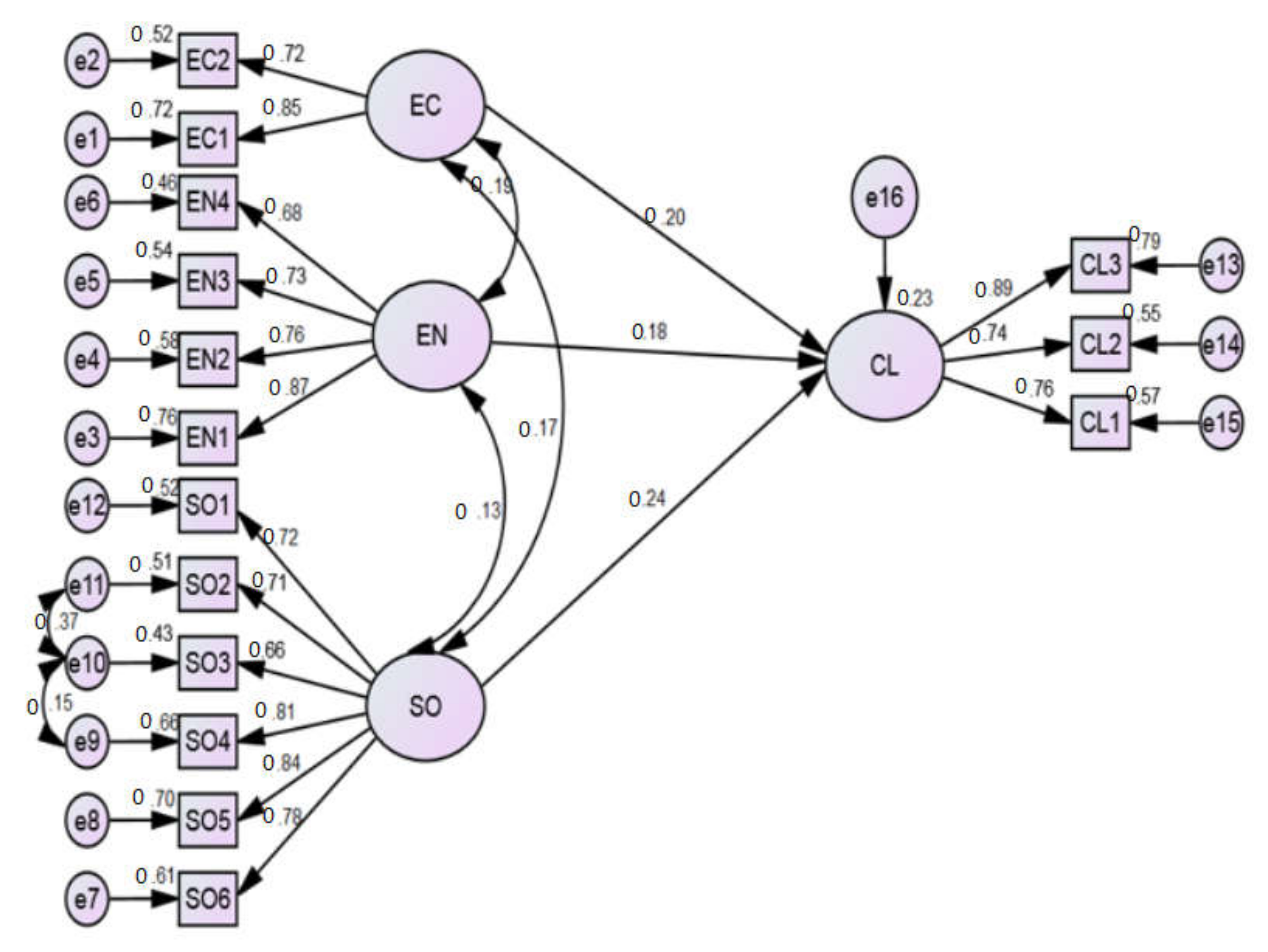 Sustainability 13 03828 g003