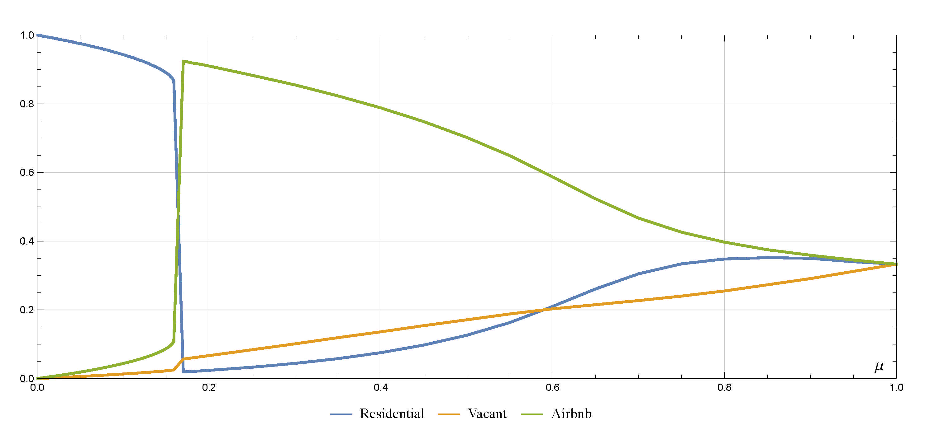 Sustainability 13 03829 g005