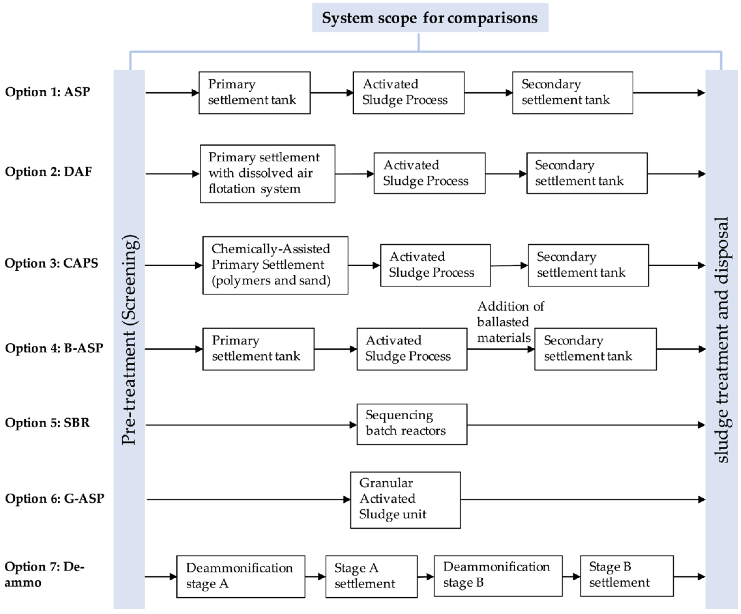 Sustainability 13 03831 g002 Sustainability 13 03831 g002