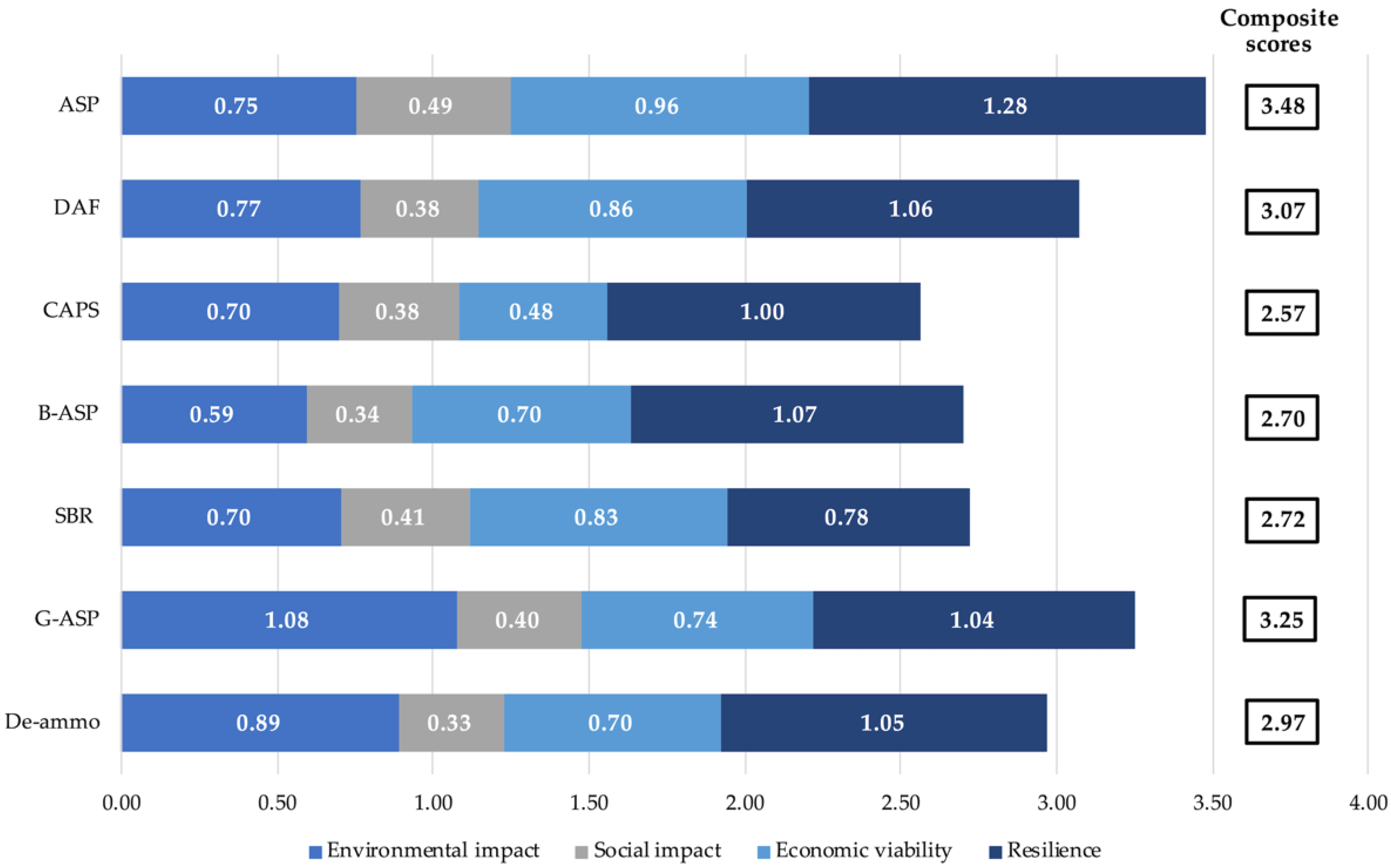 Sustainability 13 03831 g005 Sustainability 13 03831 g005