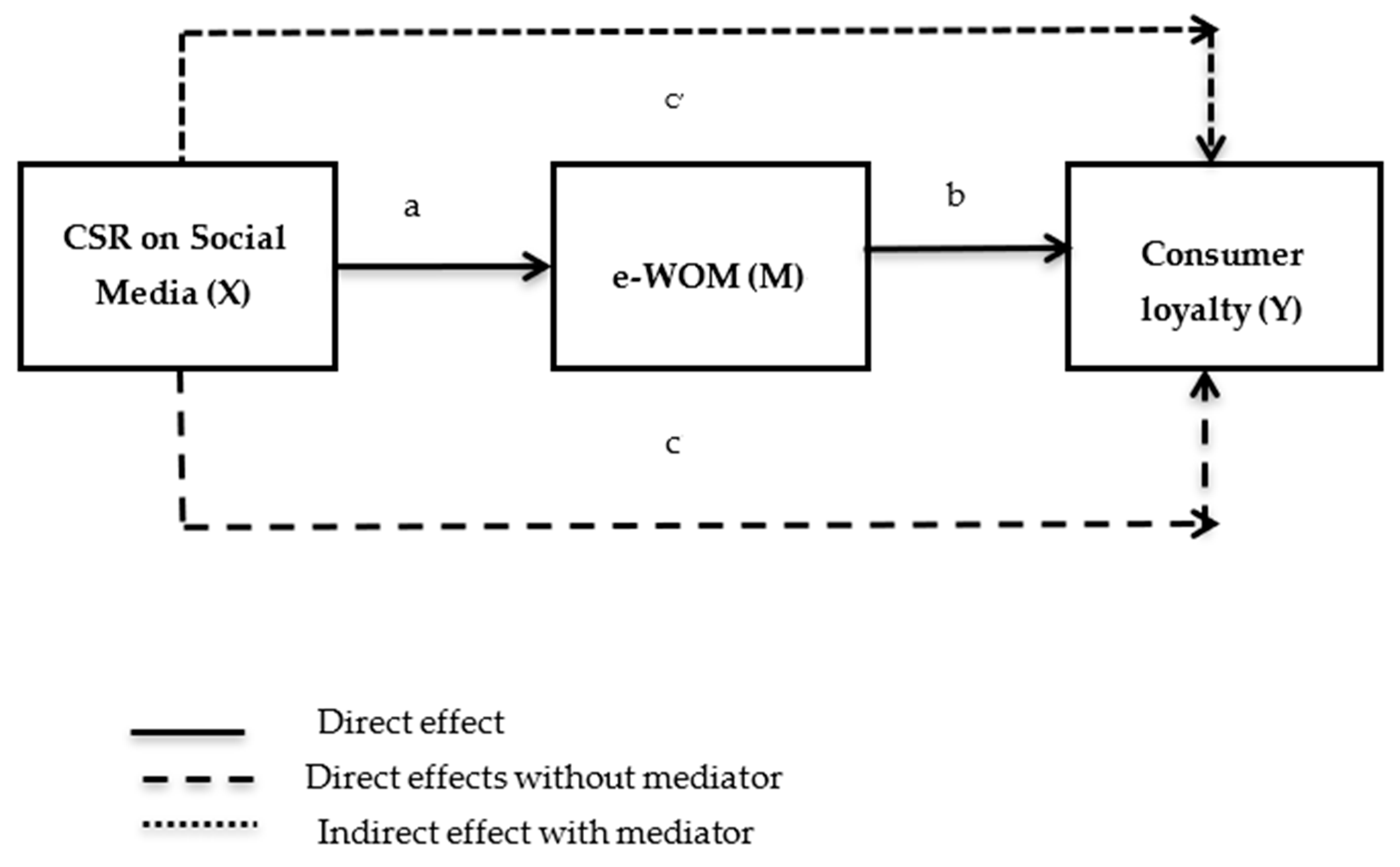 Sustainability 13 03832 g001