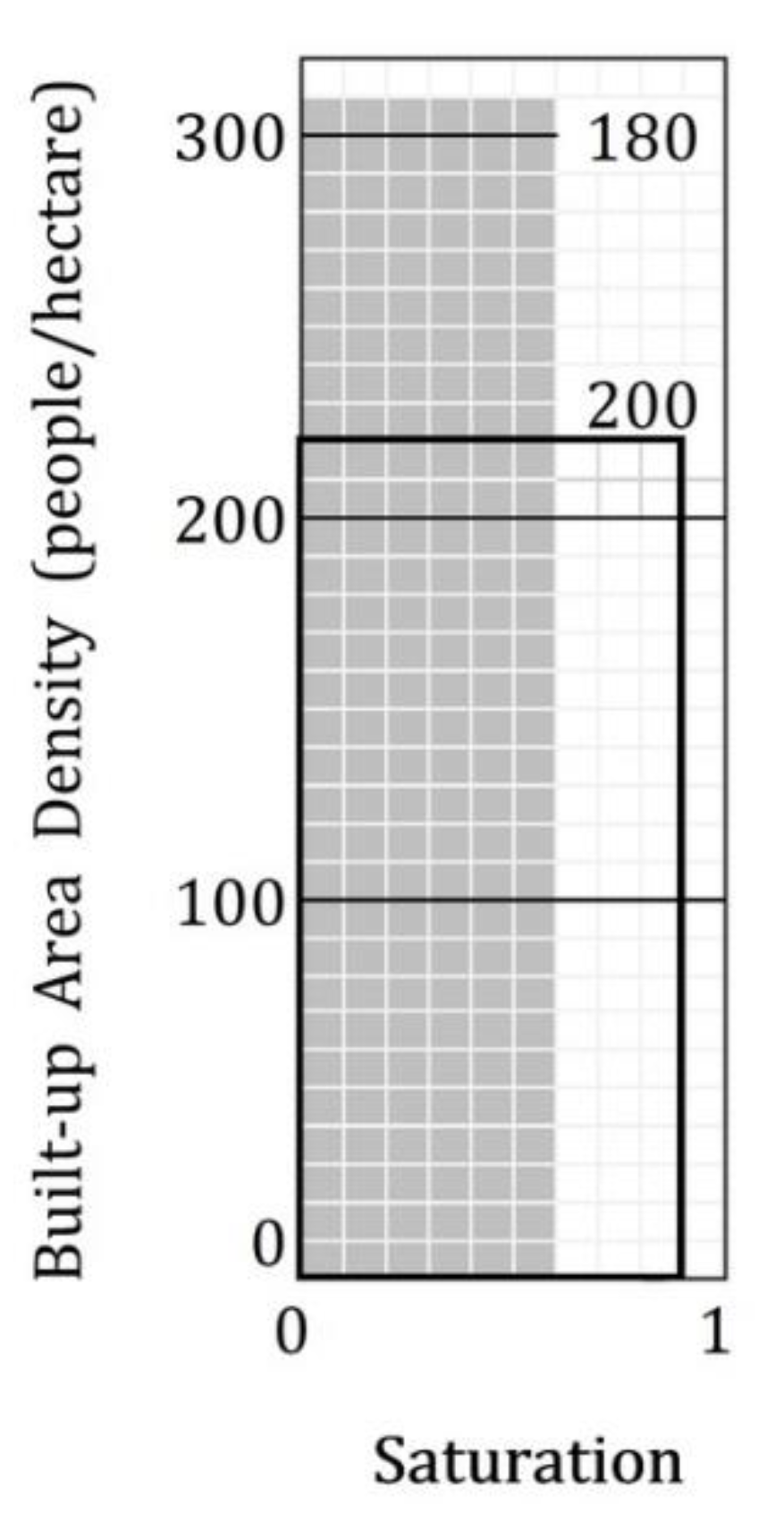 Sustainability 13 03835 g004