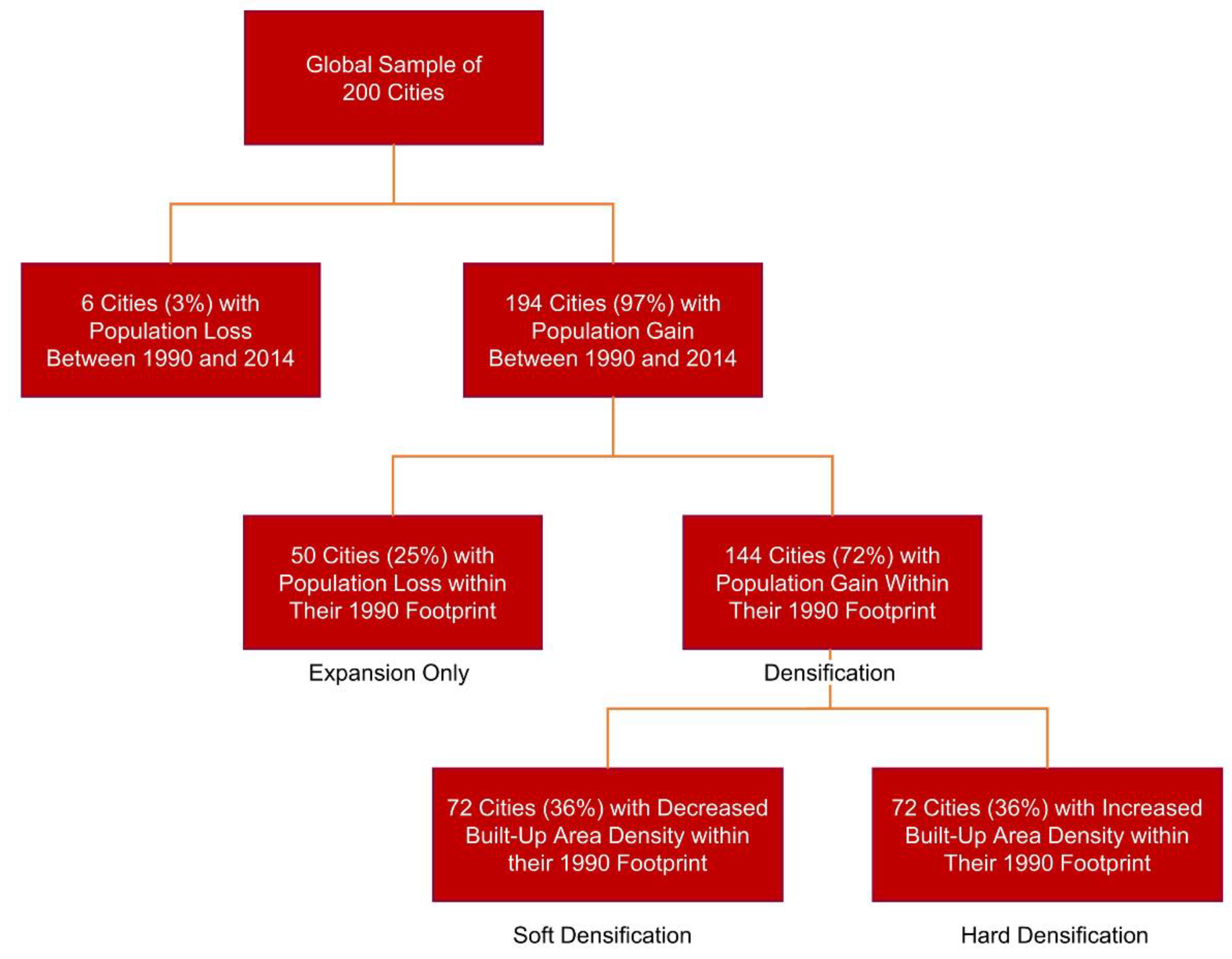 Sustainability 13 03835 g005