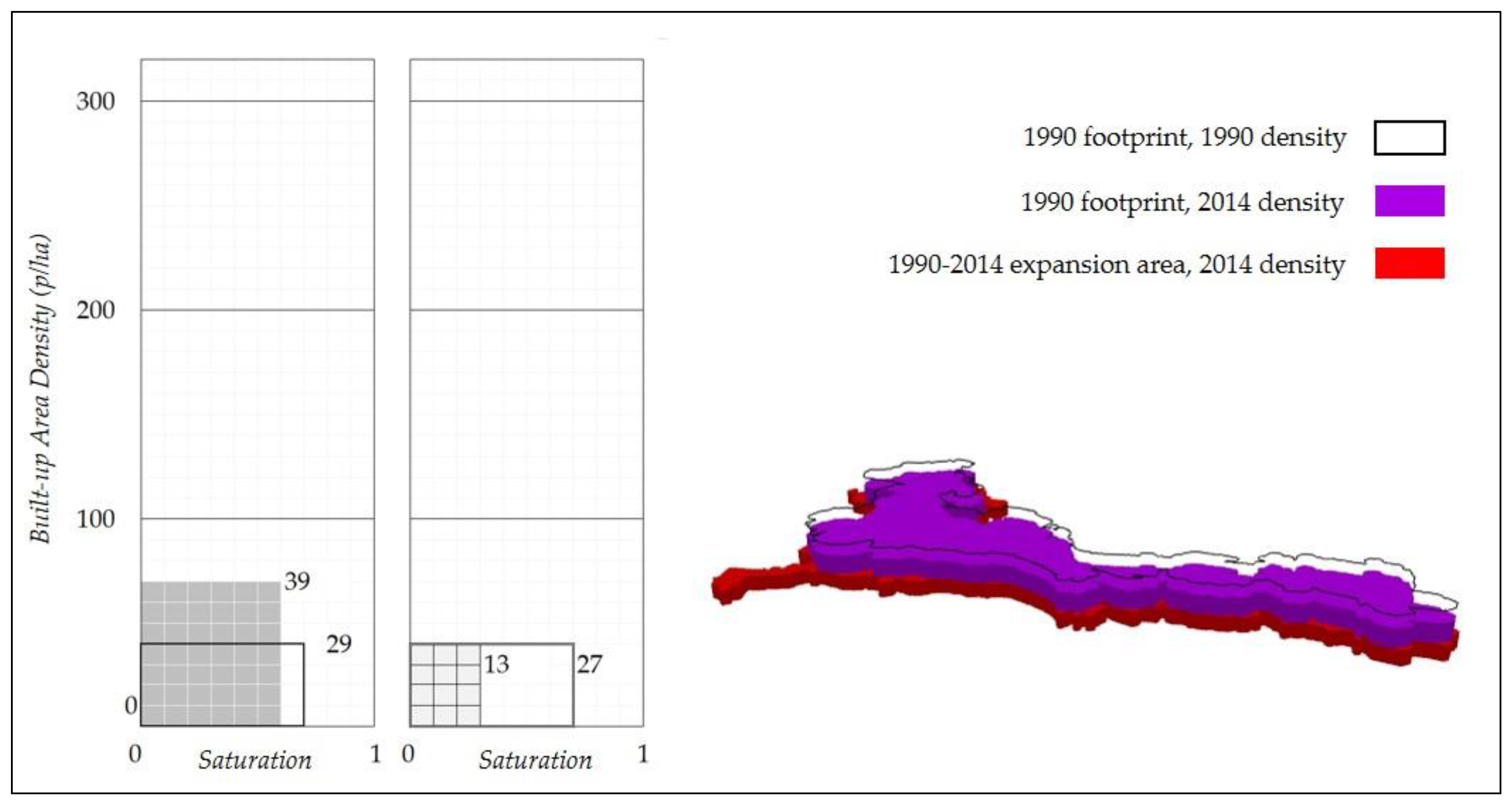 Sustainability 13 03835 g007
