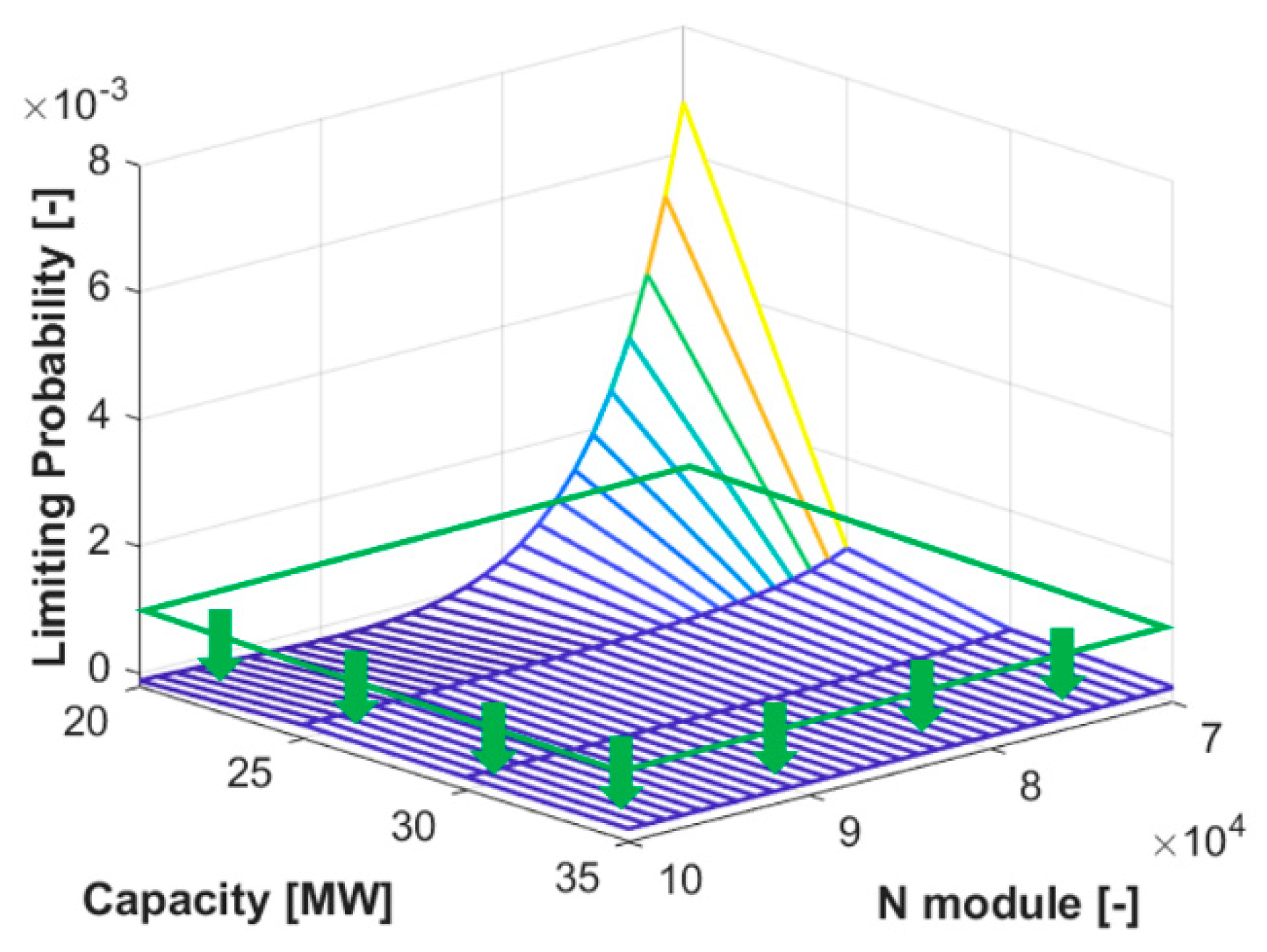 Sustainability 13 03837 g005