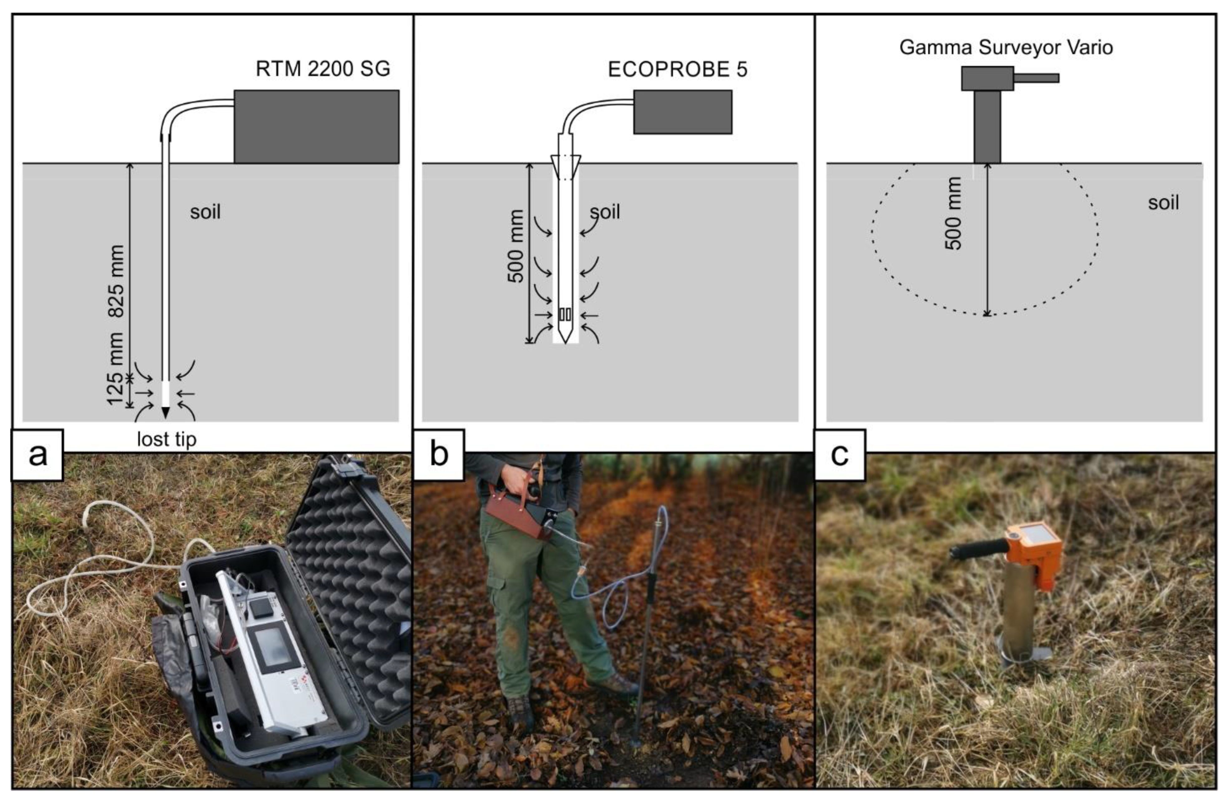 Sustainability 13 03840 g002