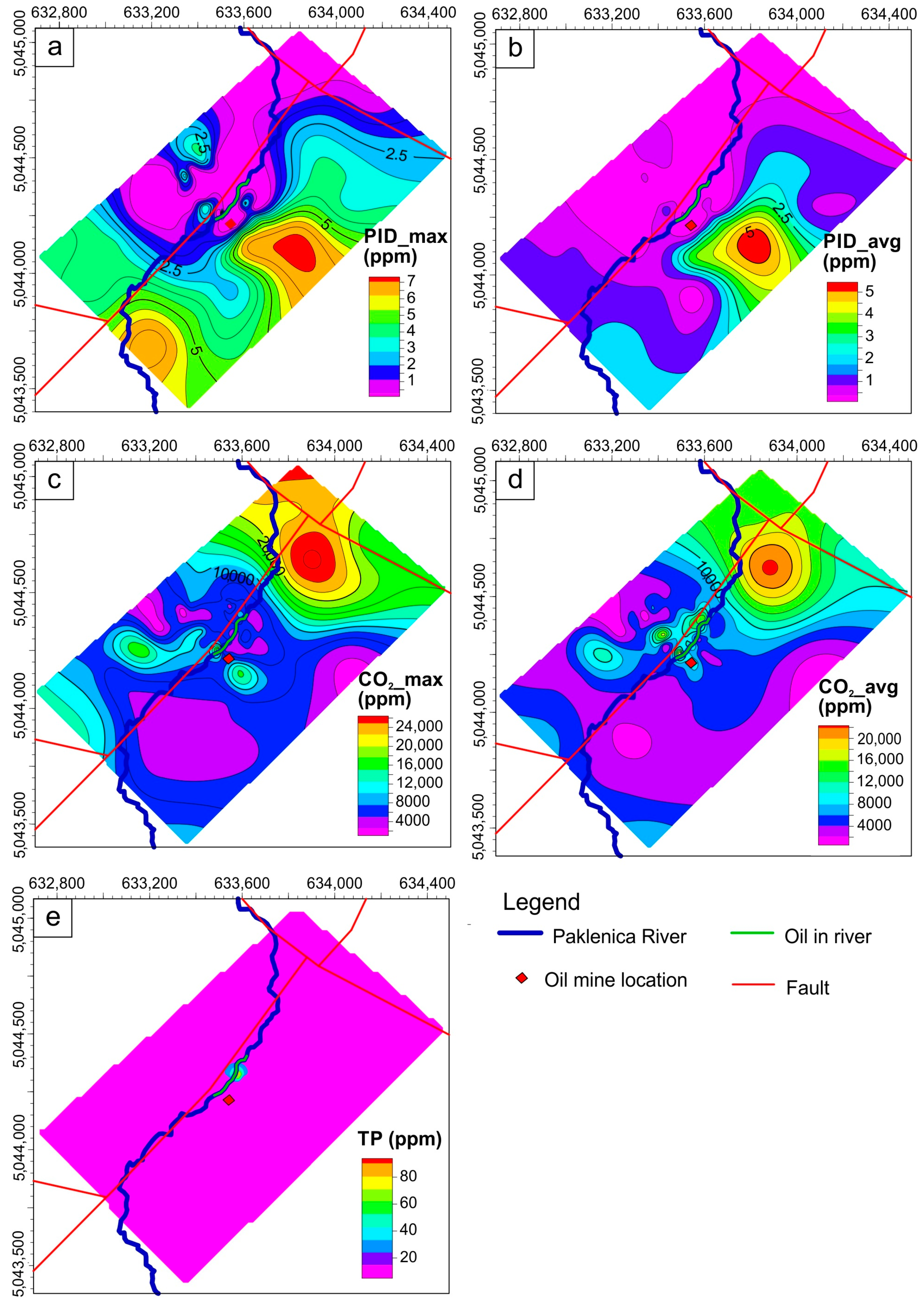 Sustainability 13 03840 g005