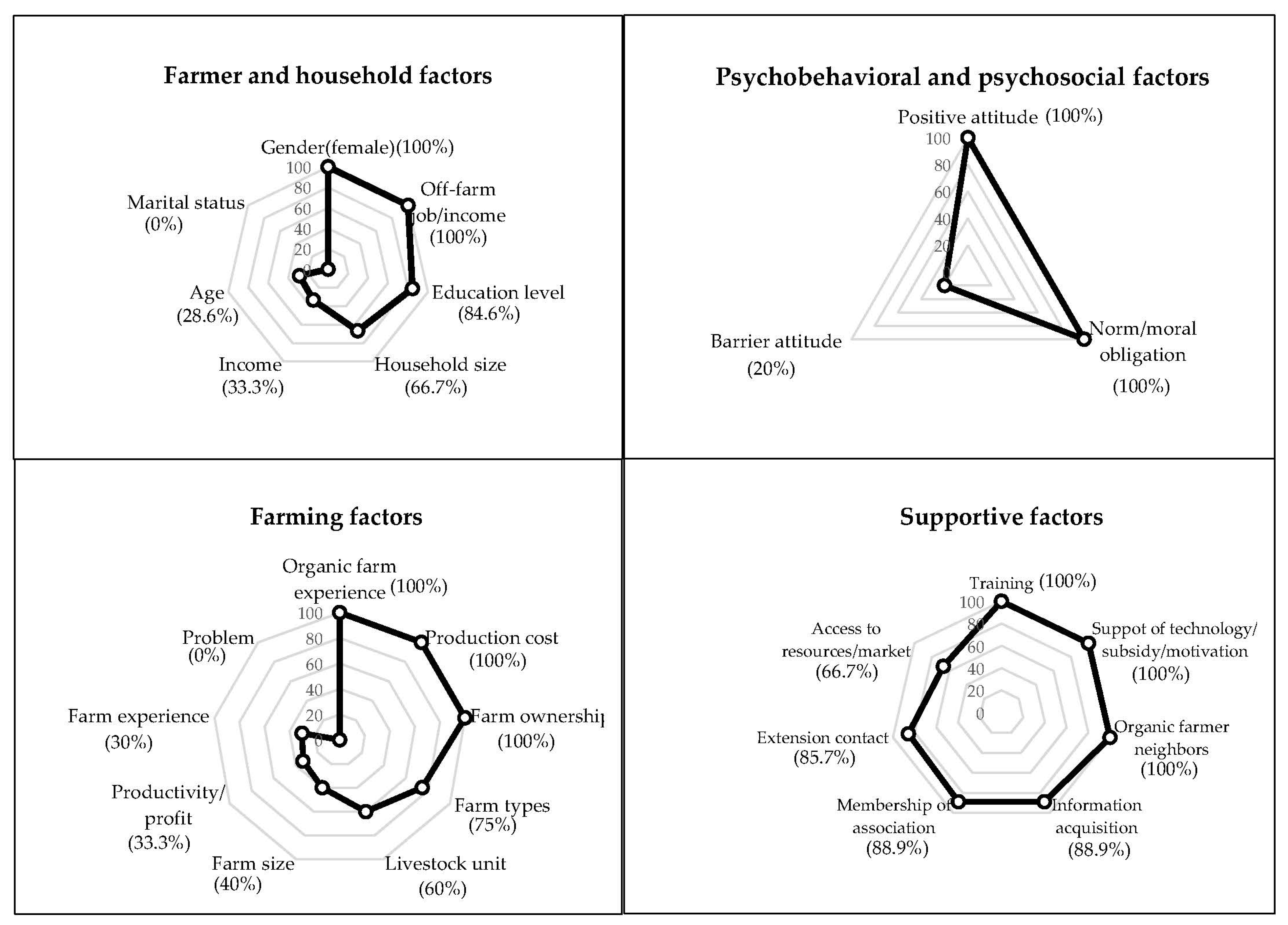 Sustainability 13 03842 g002