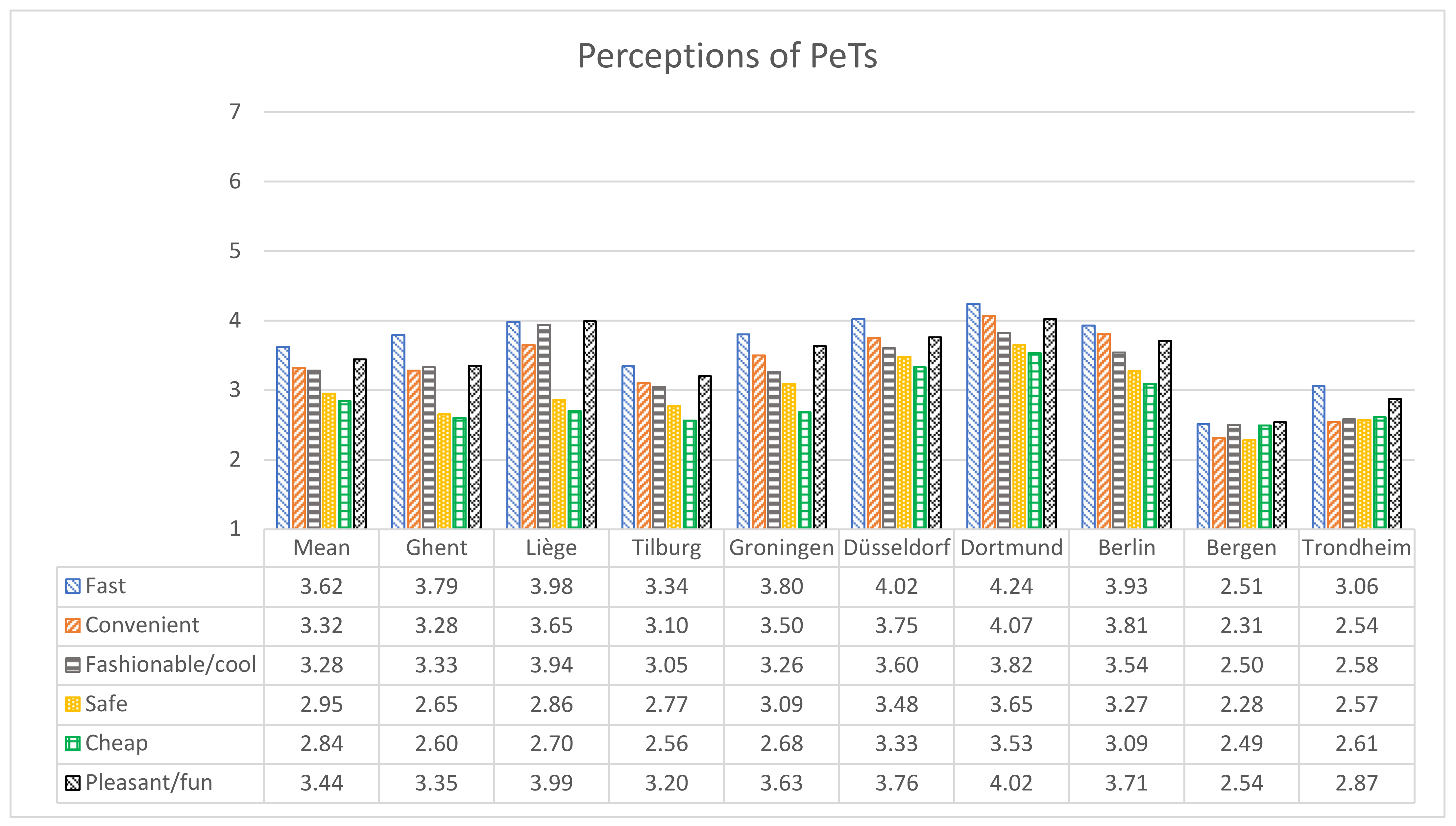 Sustainability 13 03844 g002 Sustainability 13 03844 g002