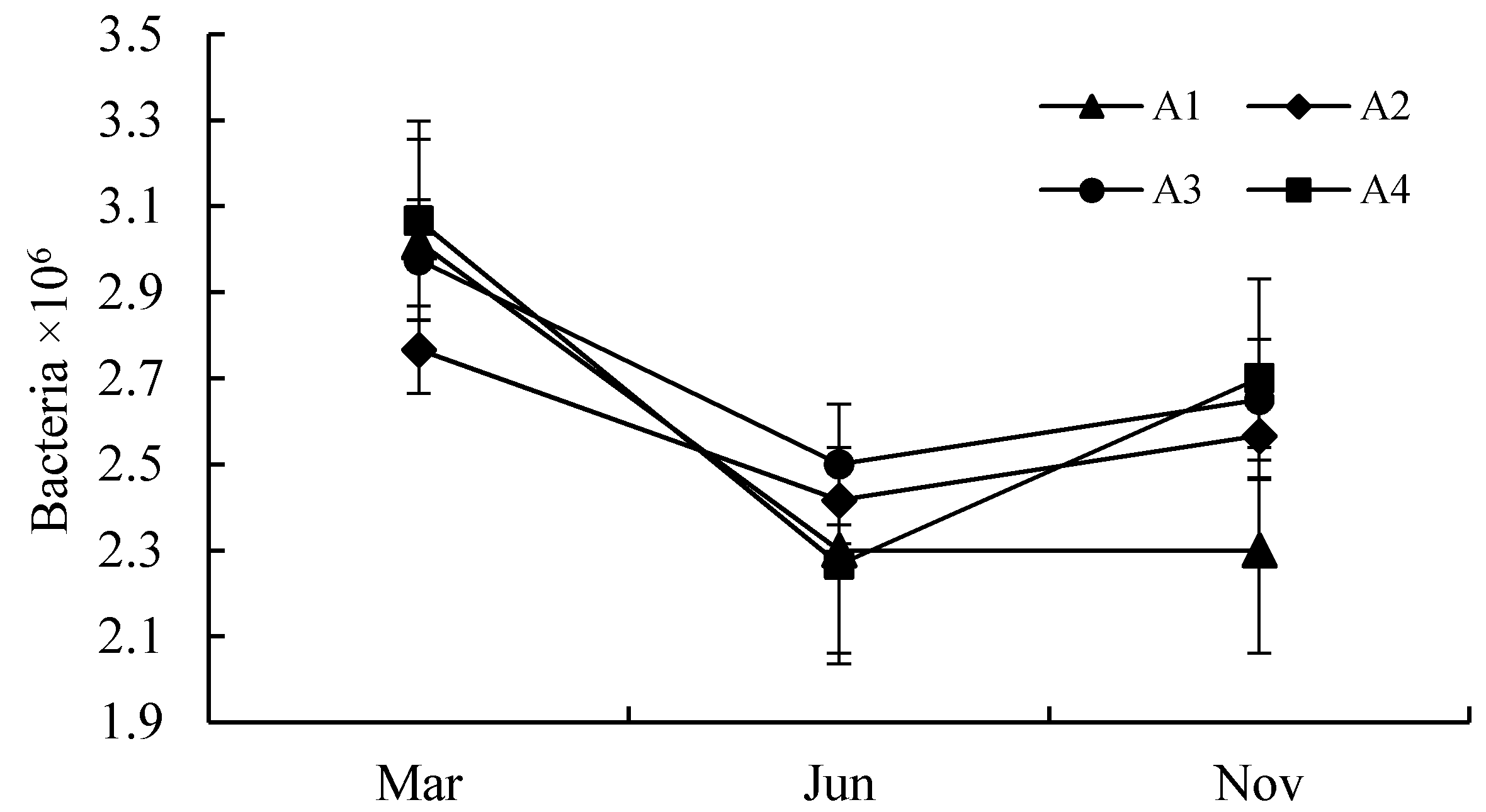 Sustainability 13 03846 g003