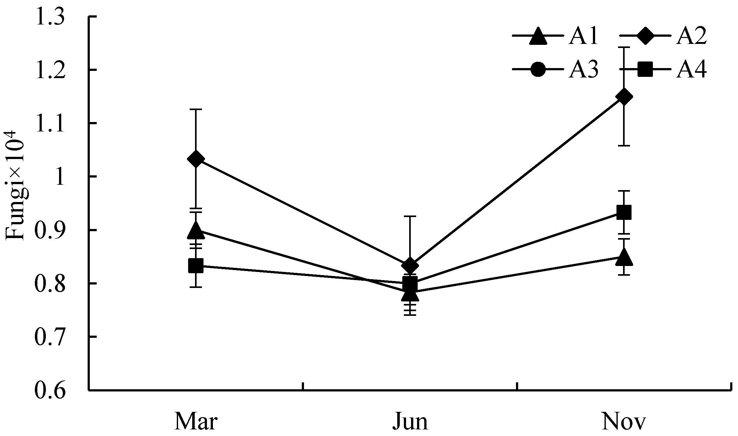 Sustainability 13 03846 g004
