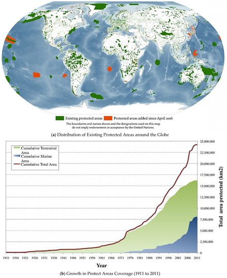 Sustainability 13 03847 g0a1