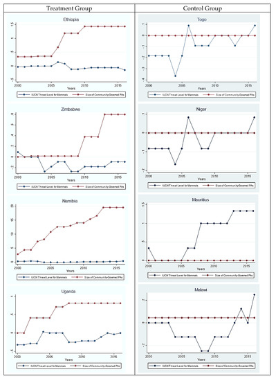 Sustainability 13 03847 g0a2a Sustainability 13 03847 g0a2a