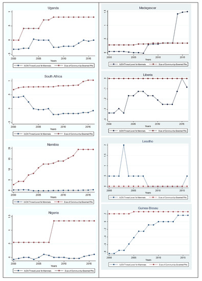 Sustainability 13 03847 g0a2b Sustainability 13 03847 g0a2b