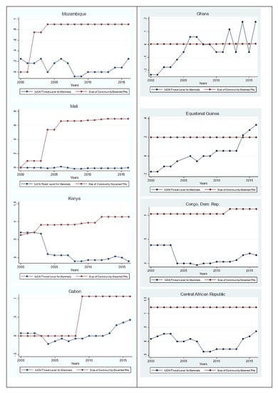 Sustainability 13 03847 g0a2c Sustainability 13 03847 g0a2c