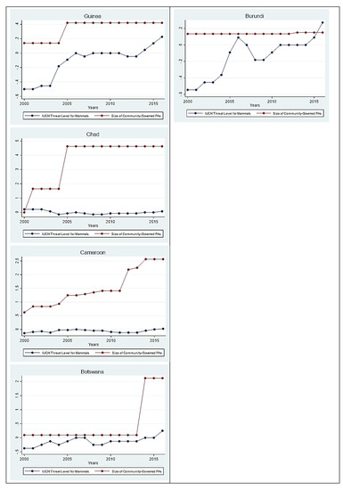 Sustainability 13 03847 g0a2d Sustainability 13 03847 g0a2d