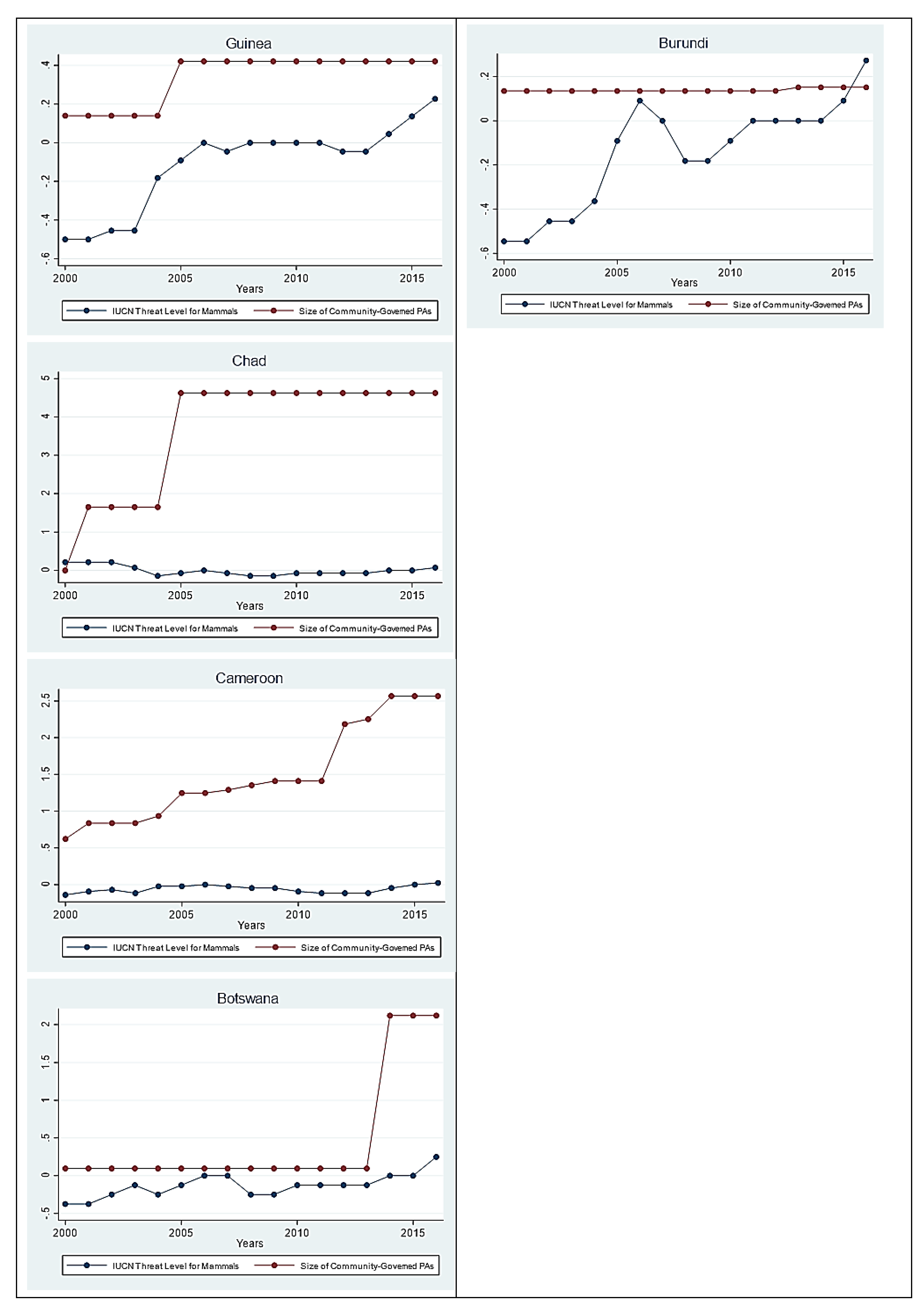 Sustainability 13 03847 g0a2d