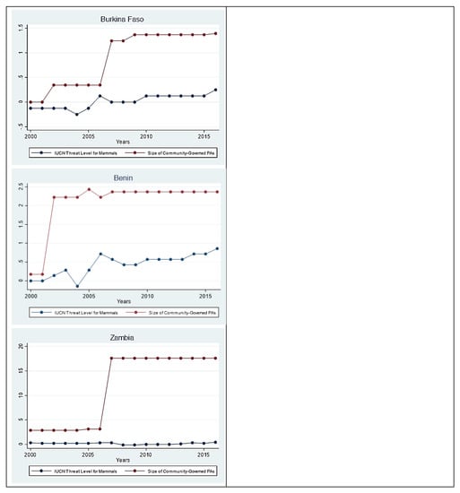 Sustainability 13 03847 g0a2e