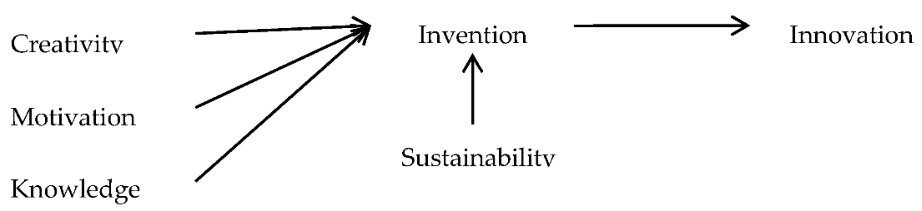 Sustainability 13 03848 g002