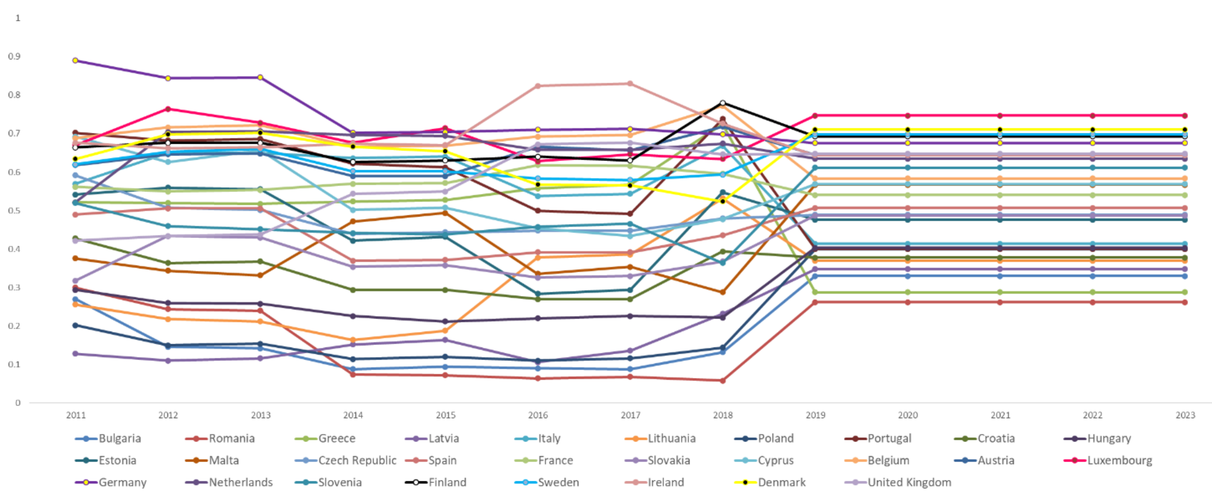 Sustainability 13 03848 g007