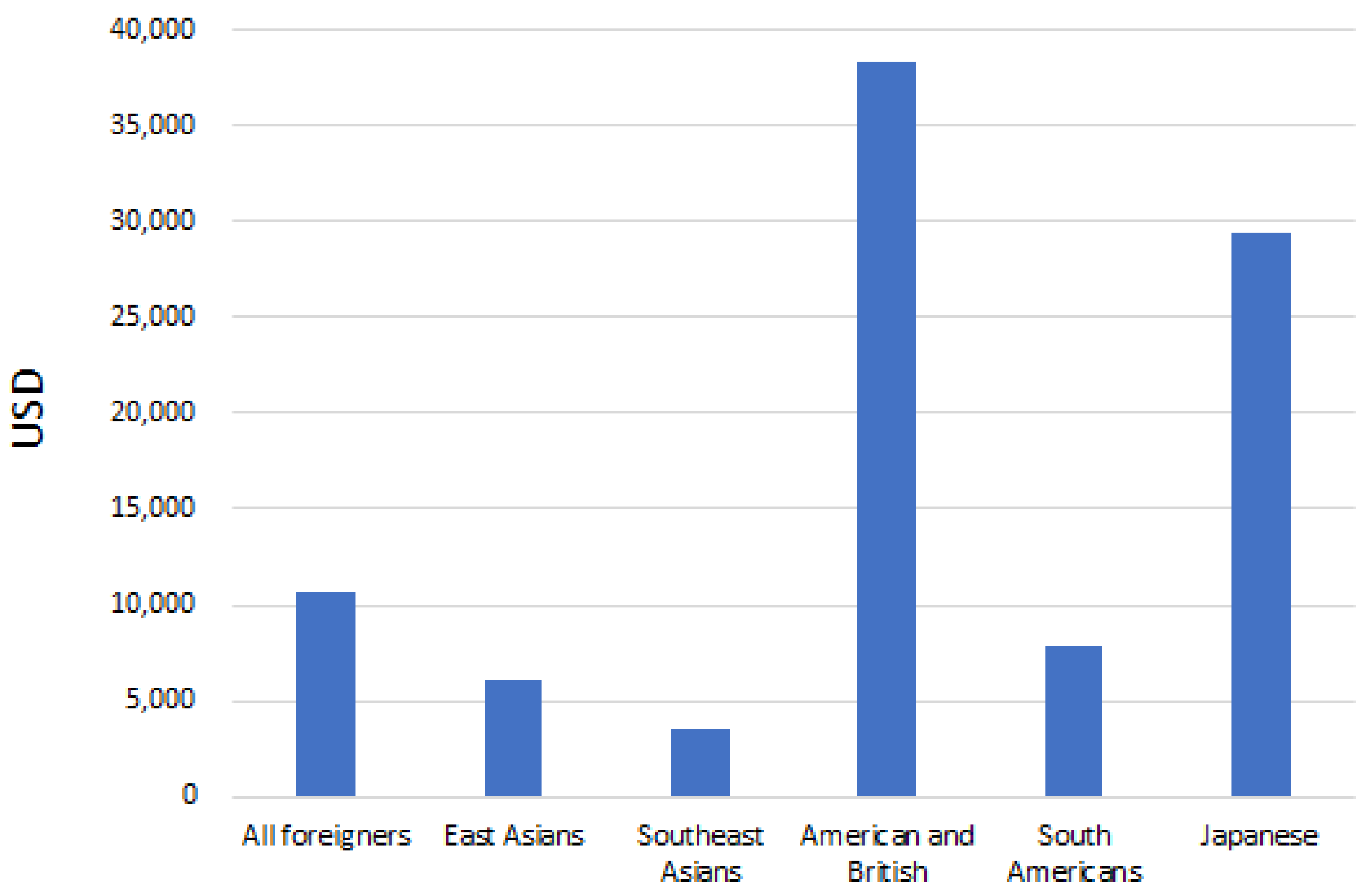 Sustainability 13 03849 g004 Sustainability 13 03849 g004