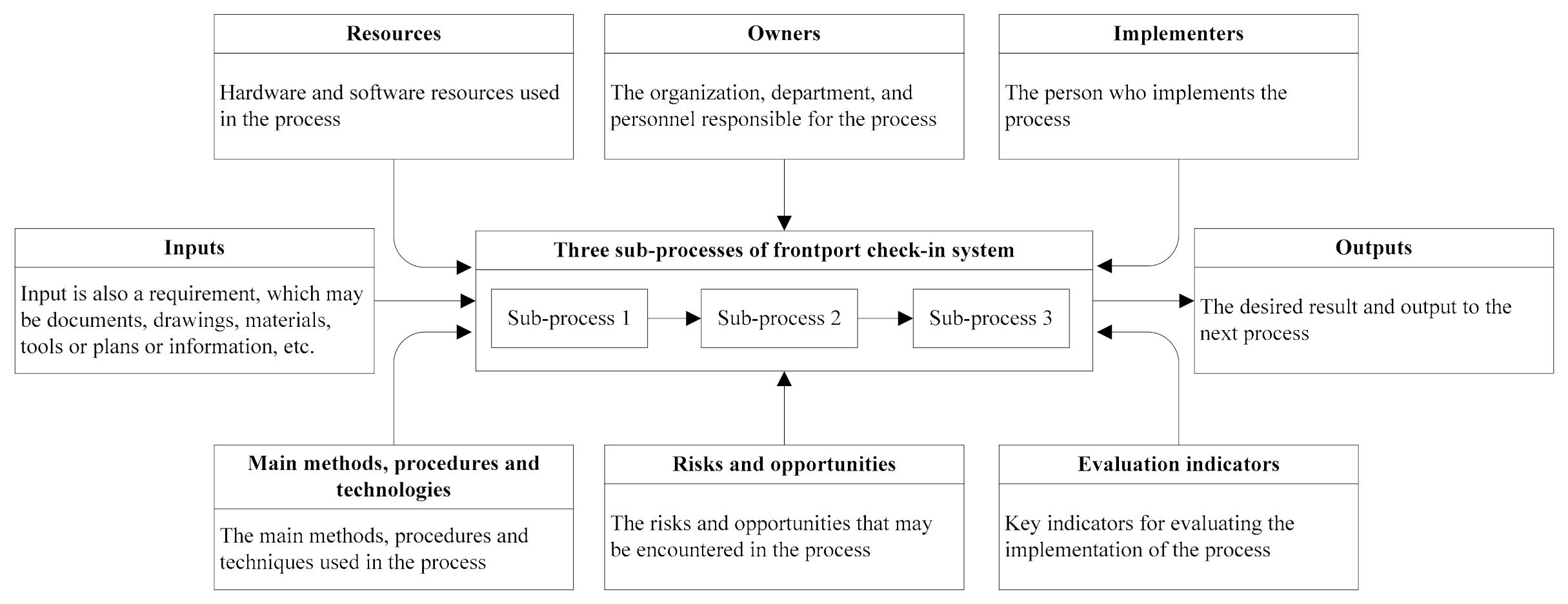 Sustainability 13 03850 g003
