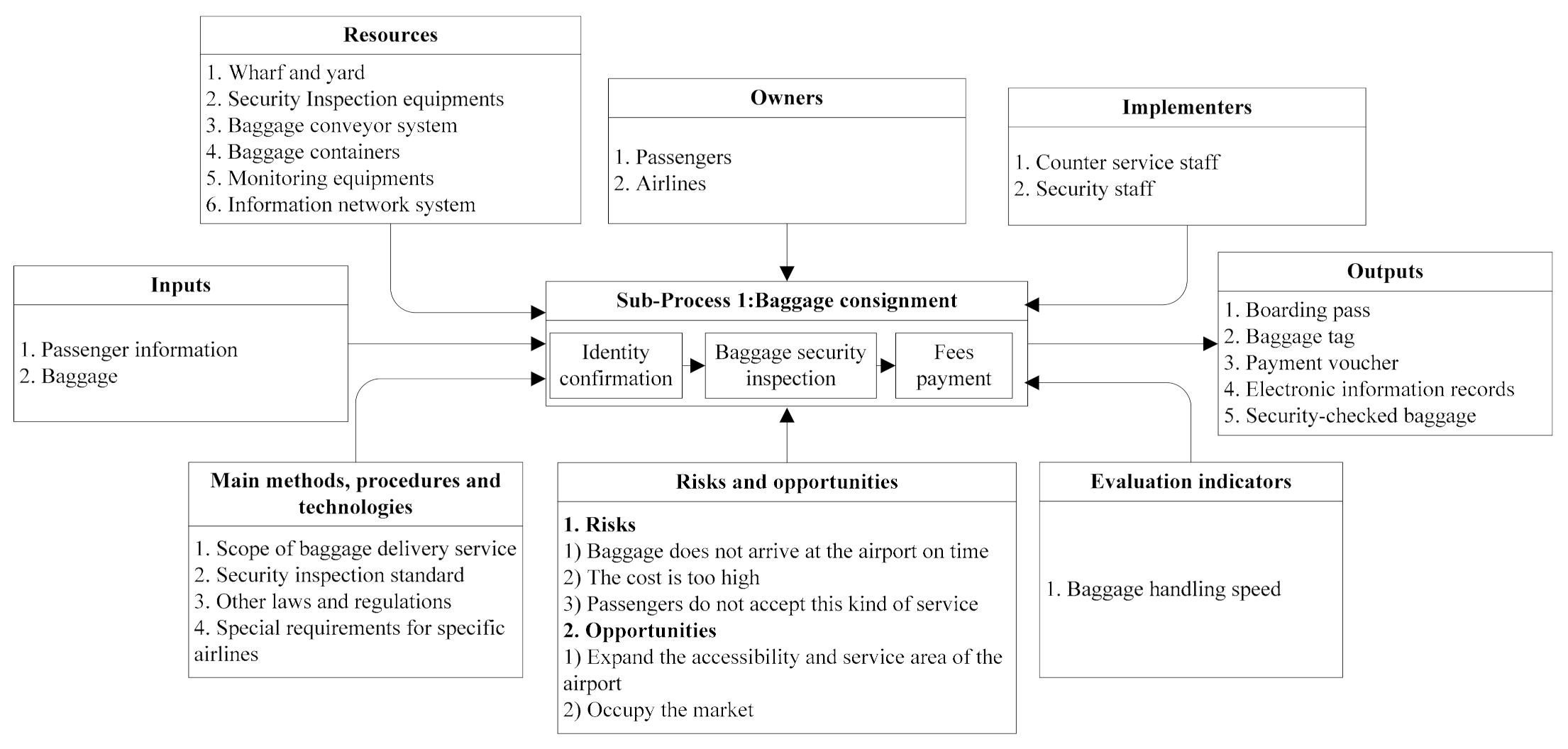Sustainability 13 03850 g004