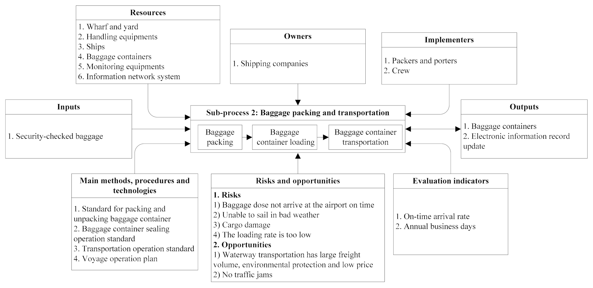 Sustainability 13 03850 g005