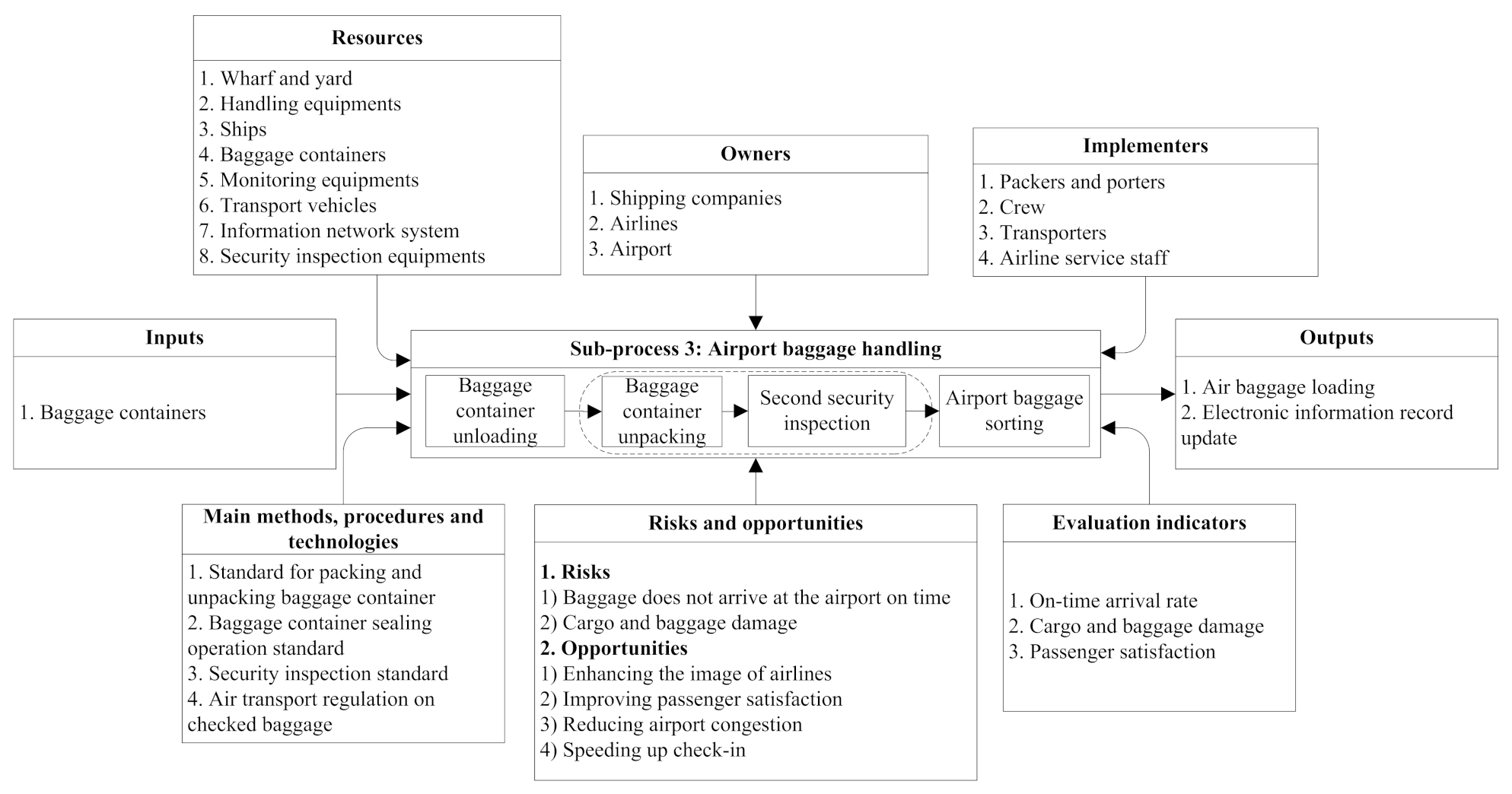 Sustainability 13 03850 g006