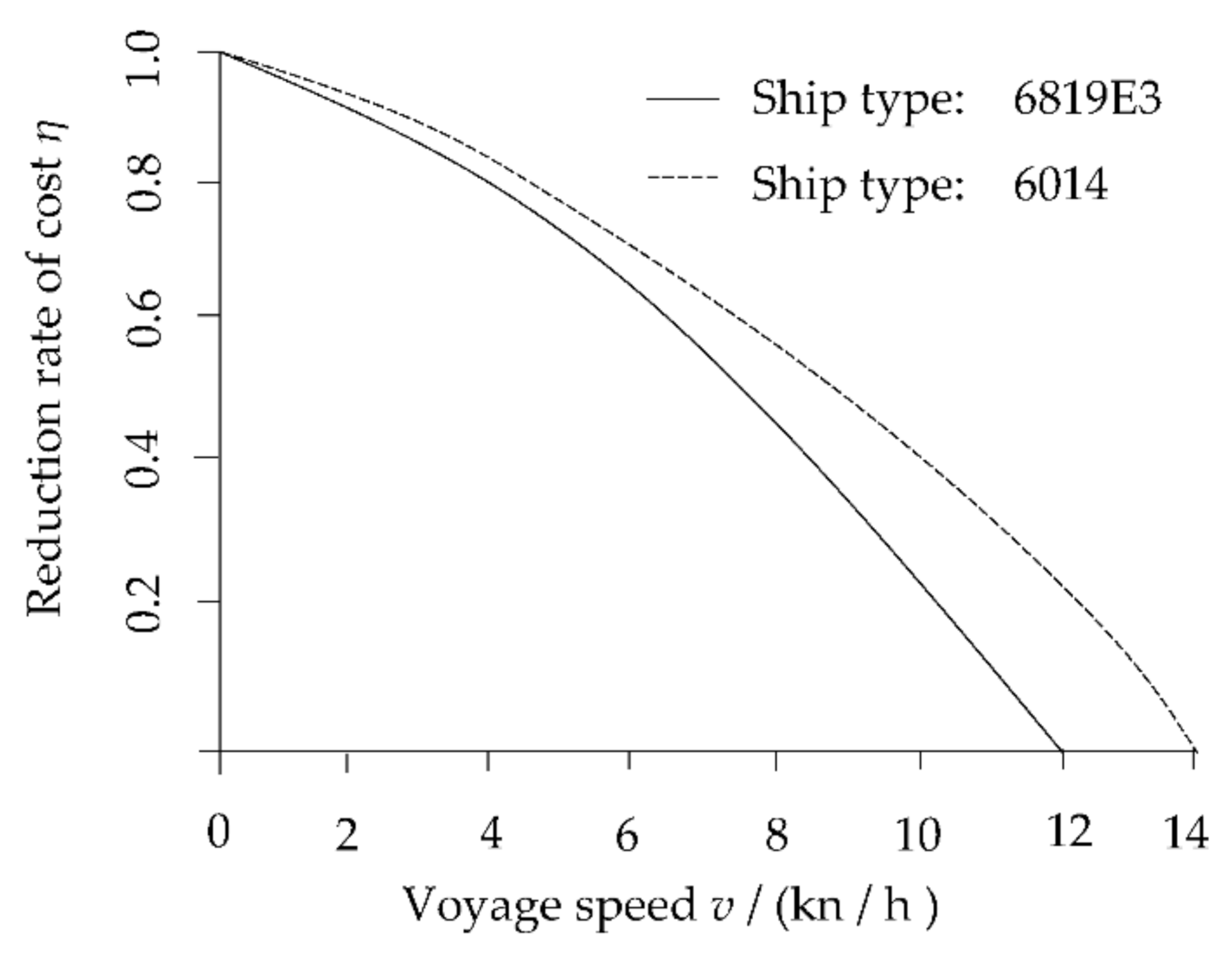 Sustainability 13 03850 g007