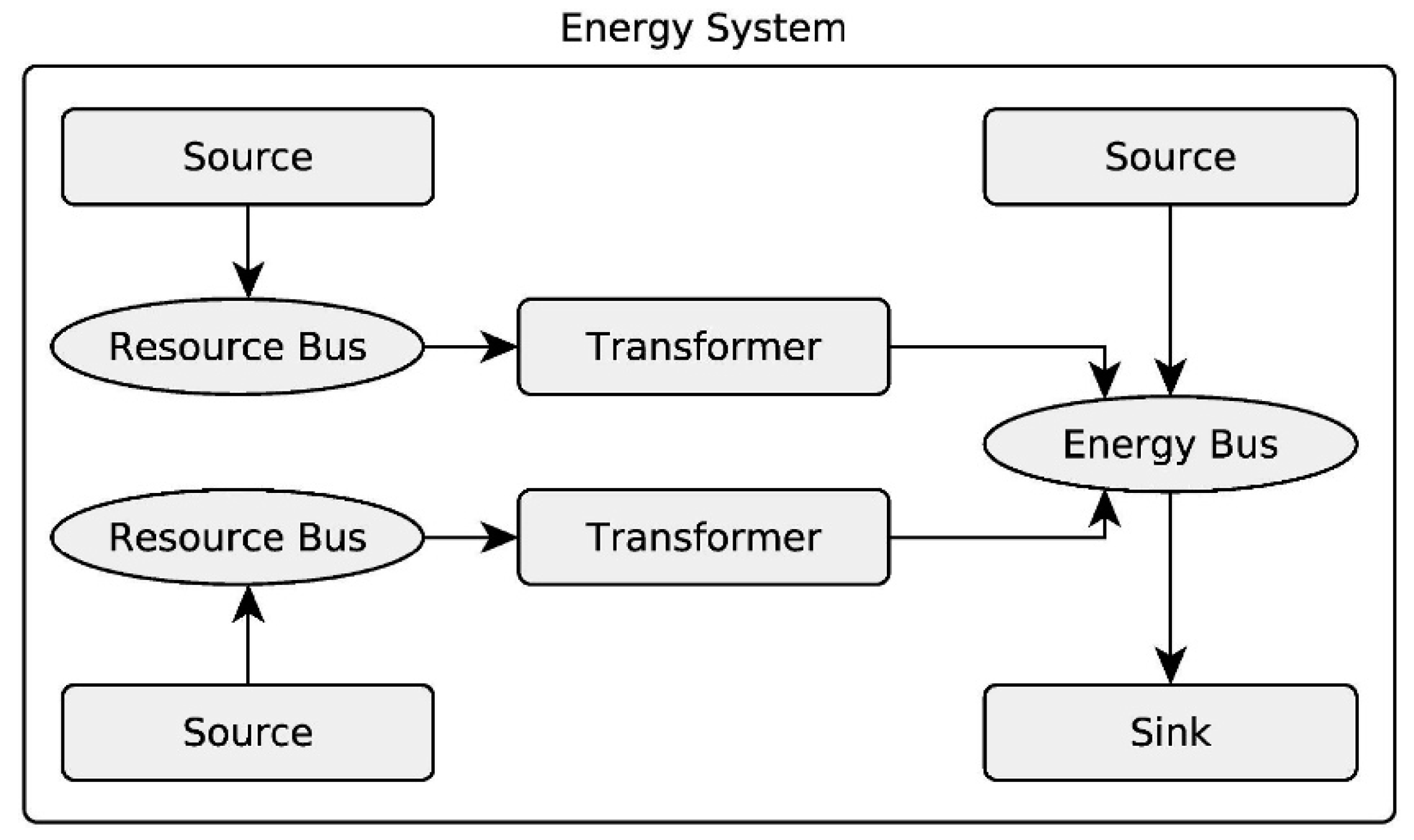 Sustainability 13 03852 g001