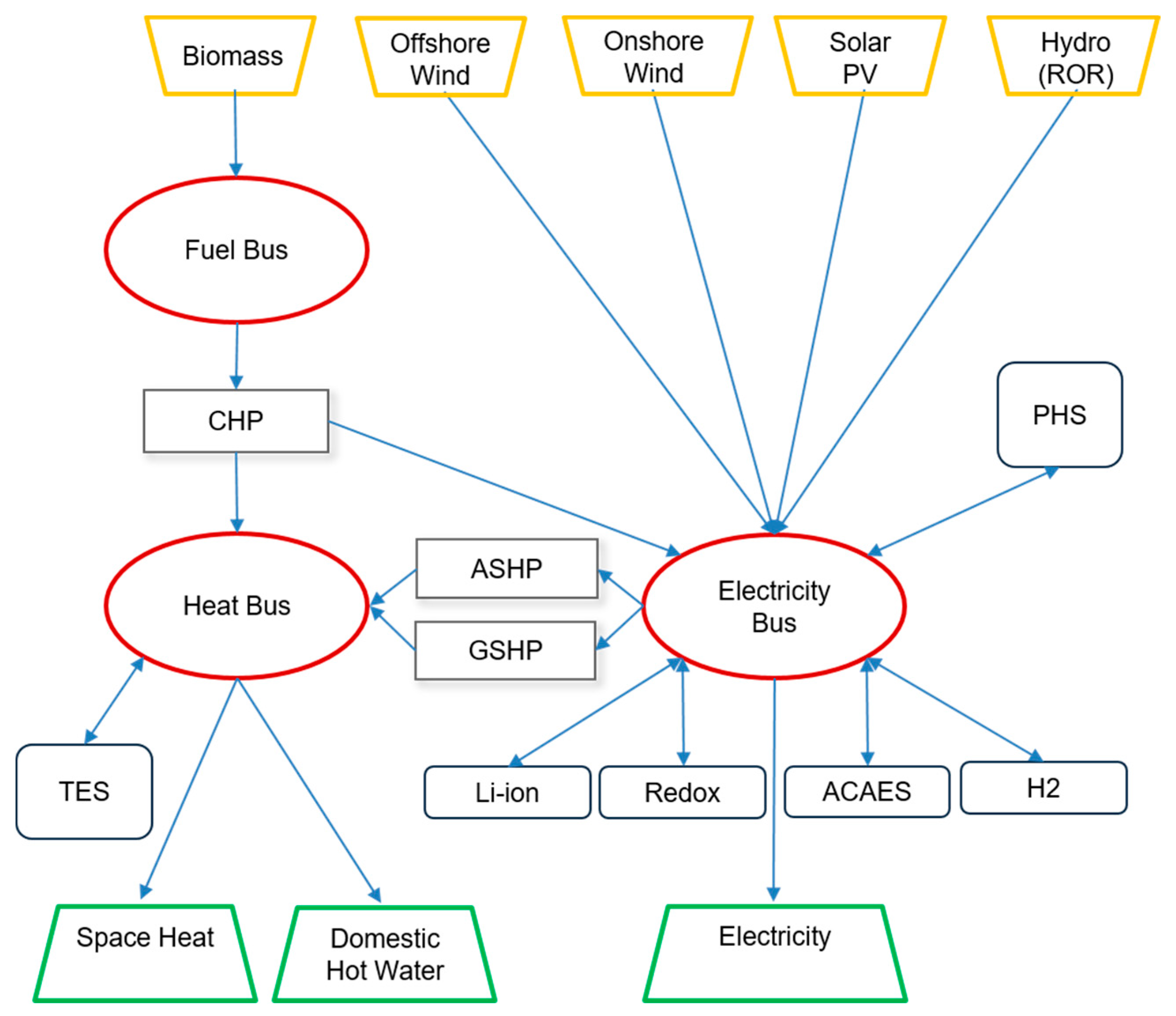 Sustainability 13 03852 g003