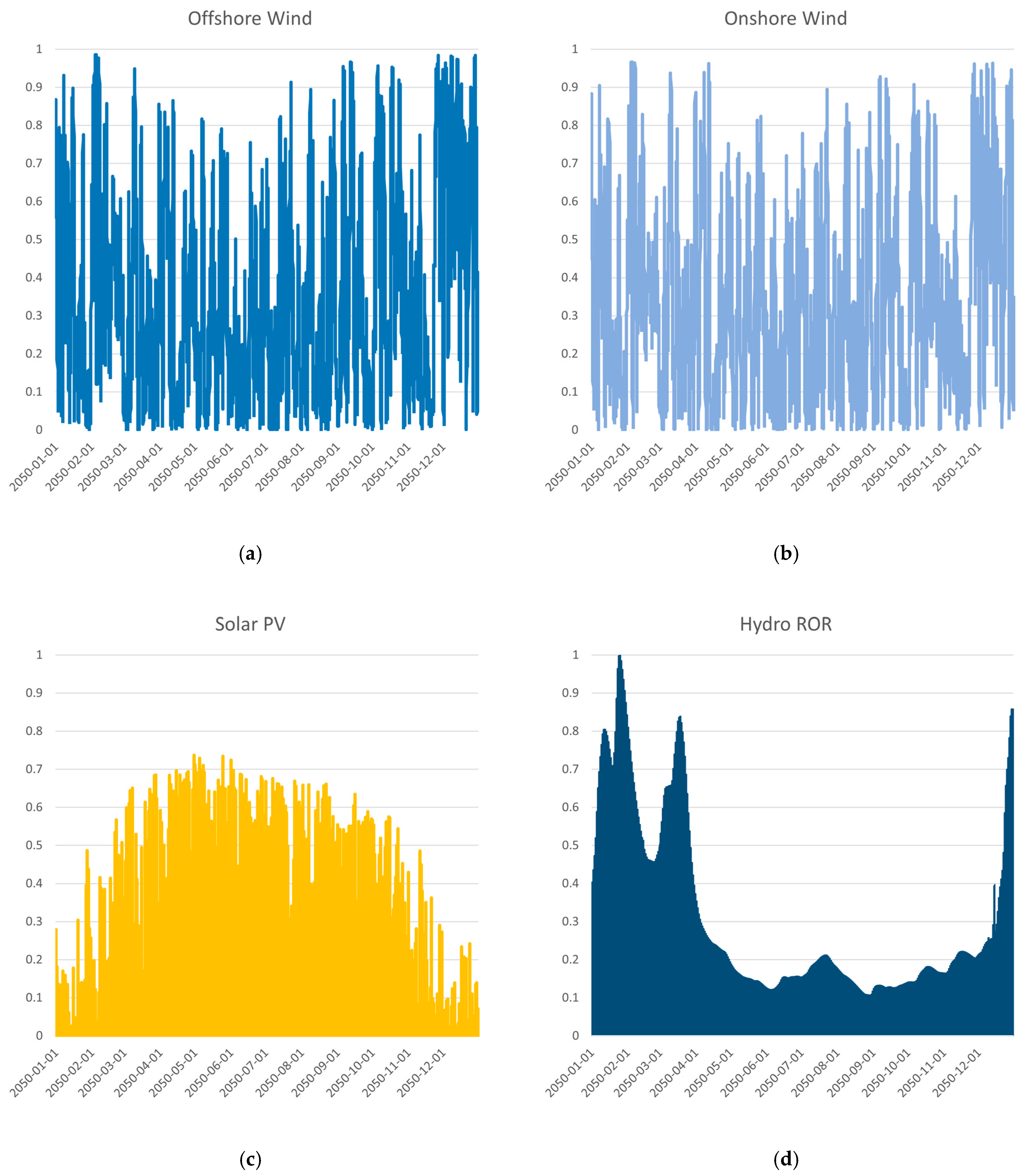 Sustainability 13 03852 g005