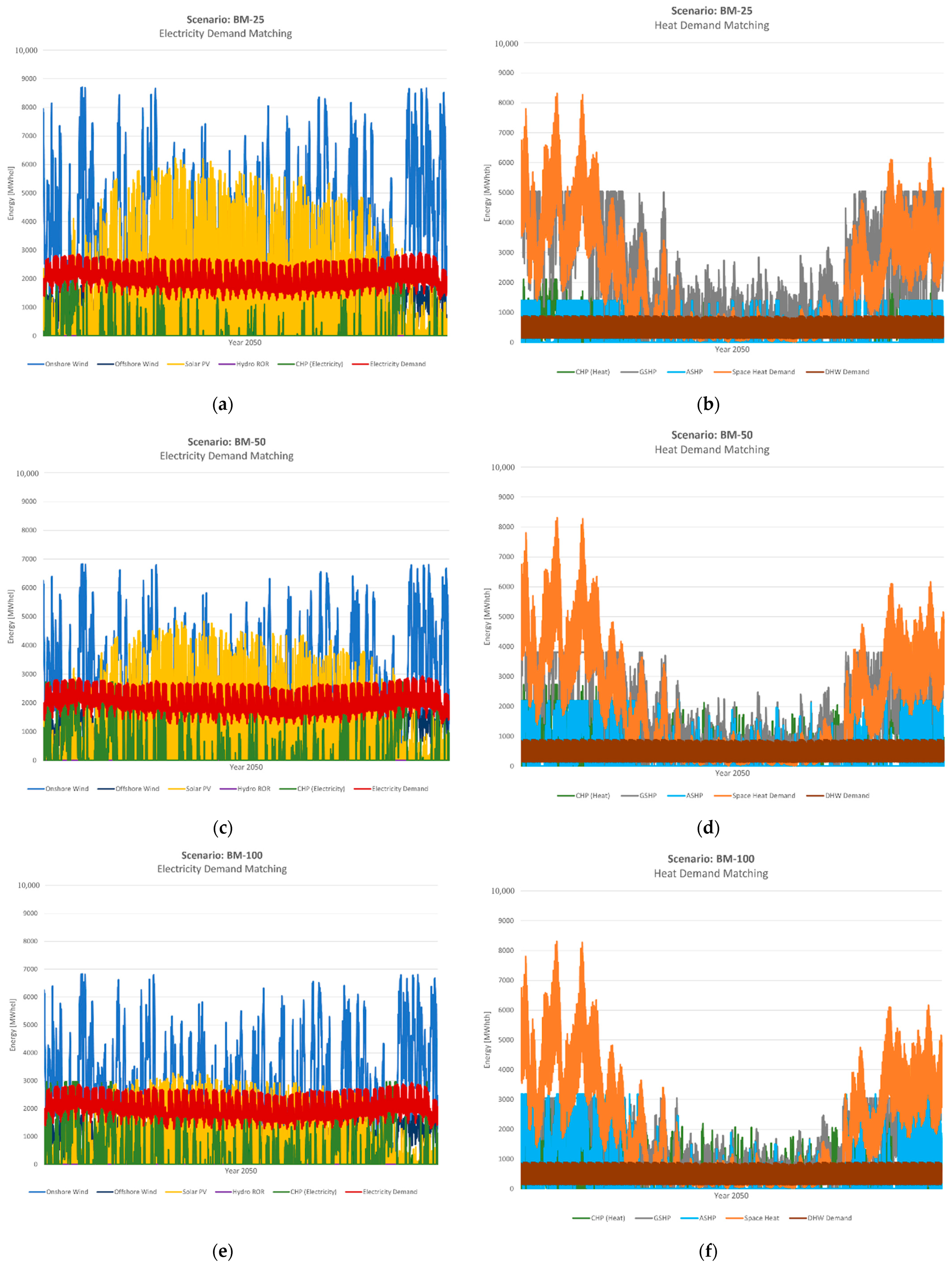 Sustainability 13 03852 g007