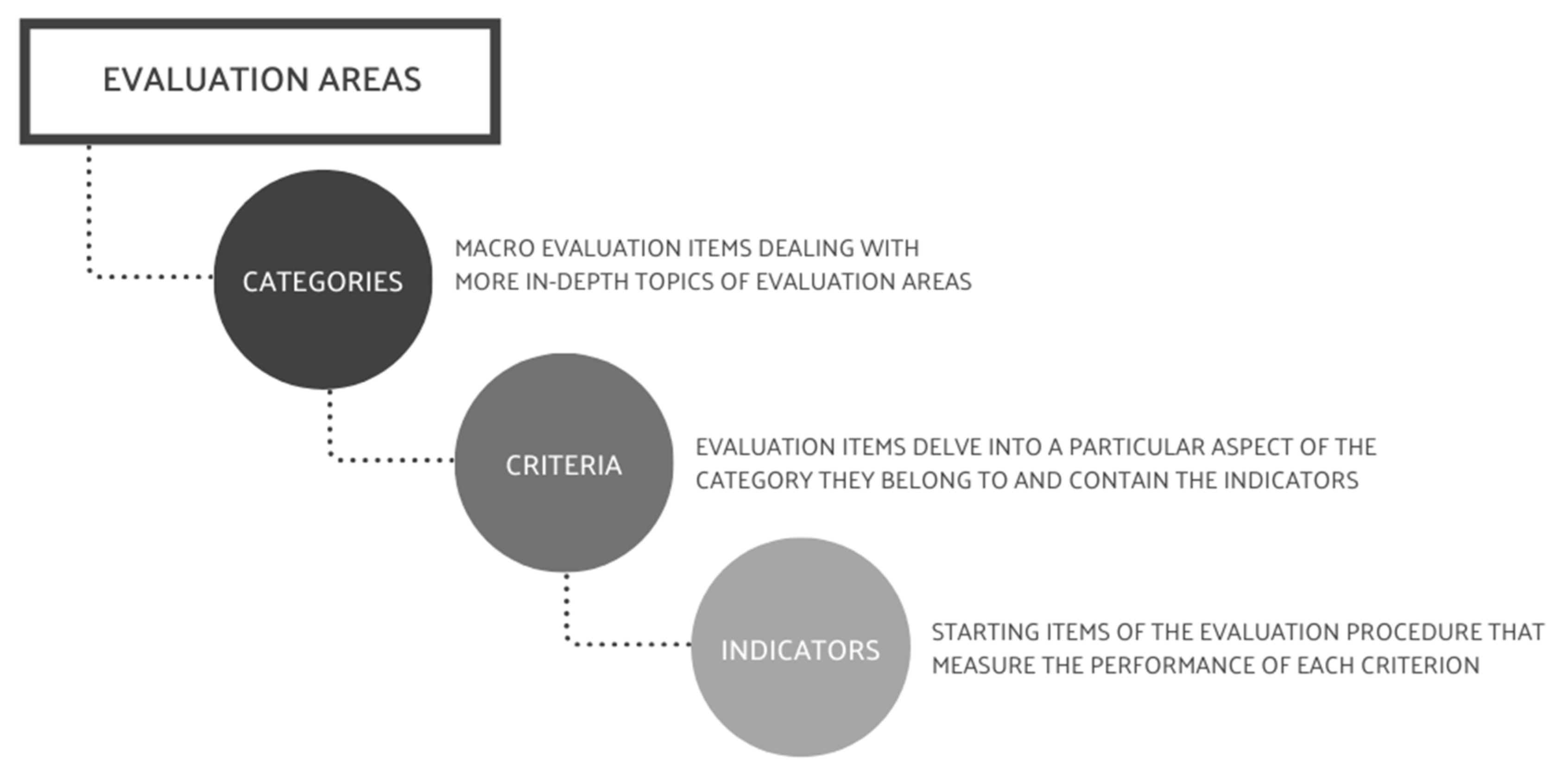 Sustainability 13 03858 g003