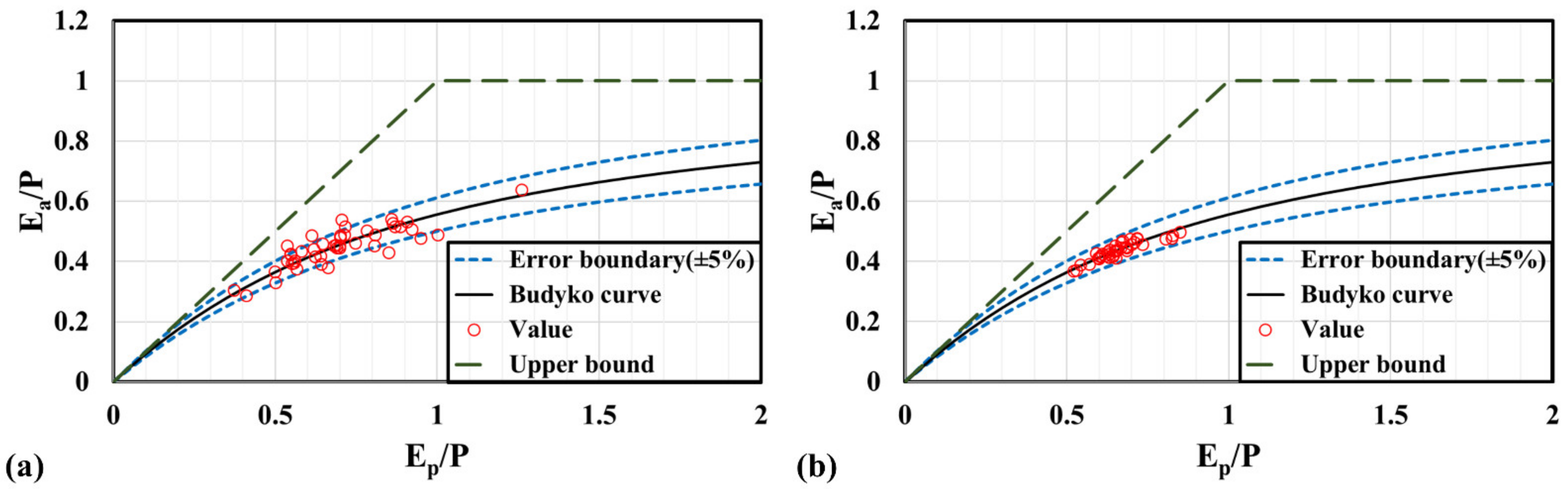 Sustainability 13 03864 g003