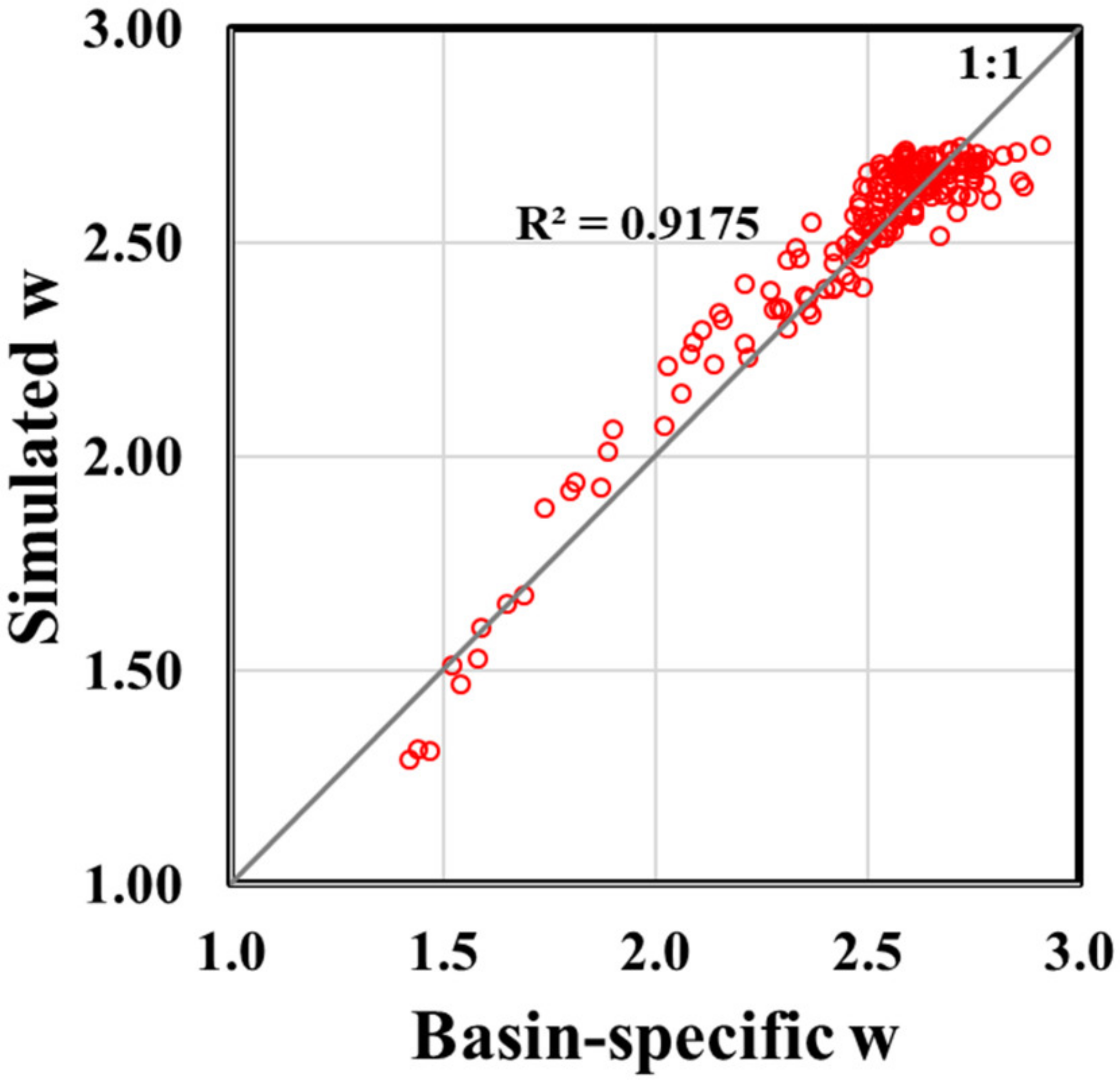 Sustainability 13 03864 g005