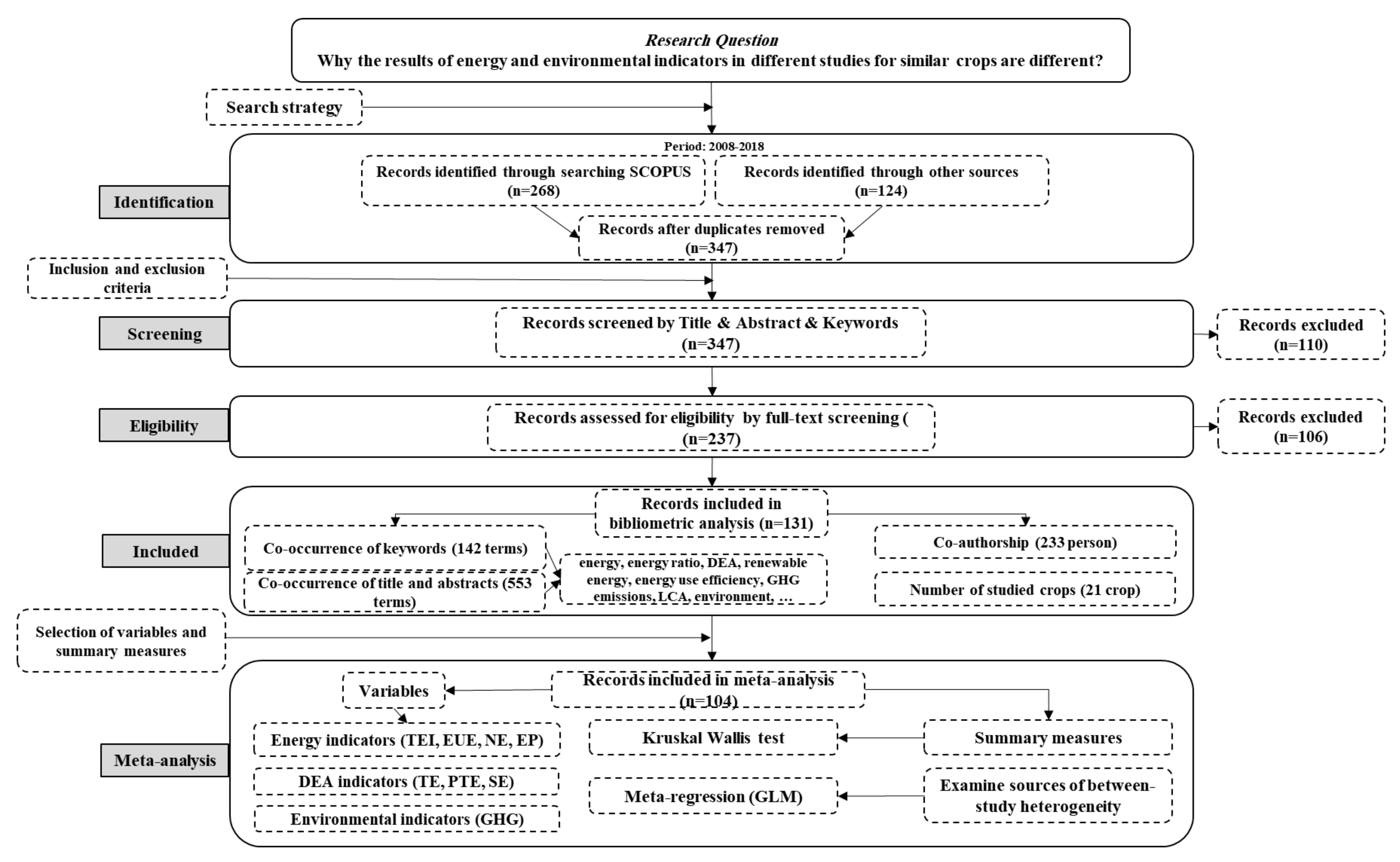 Sustainability 13 03868 g001