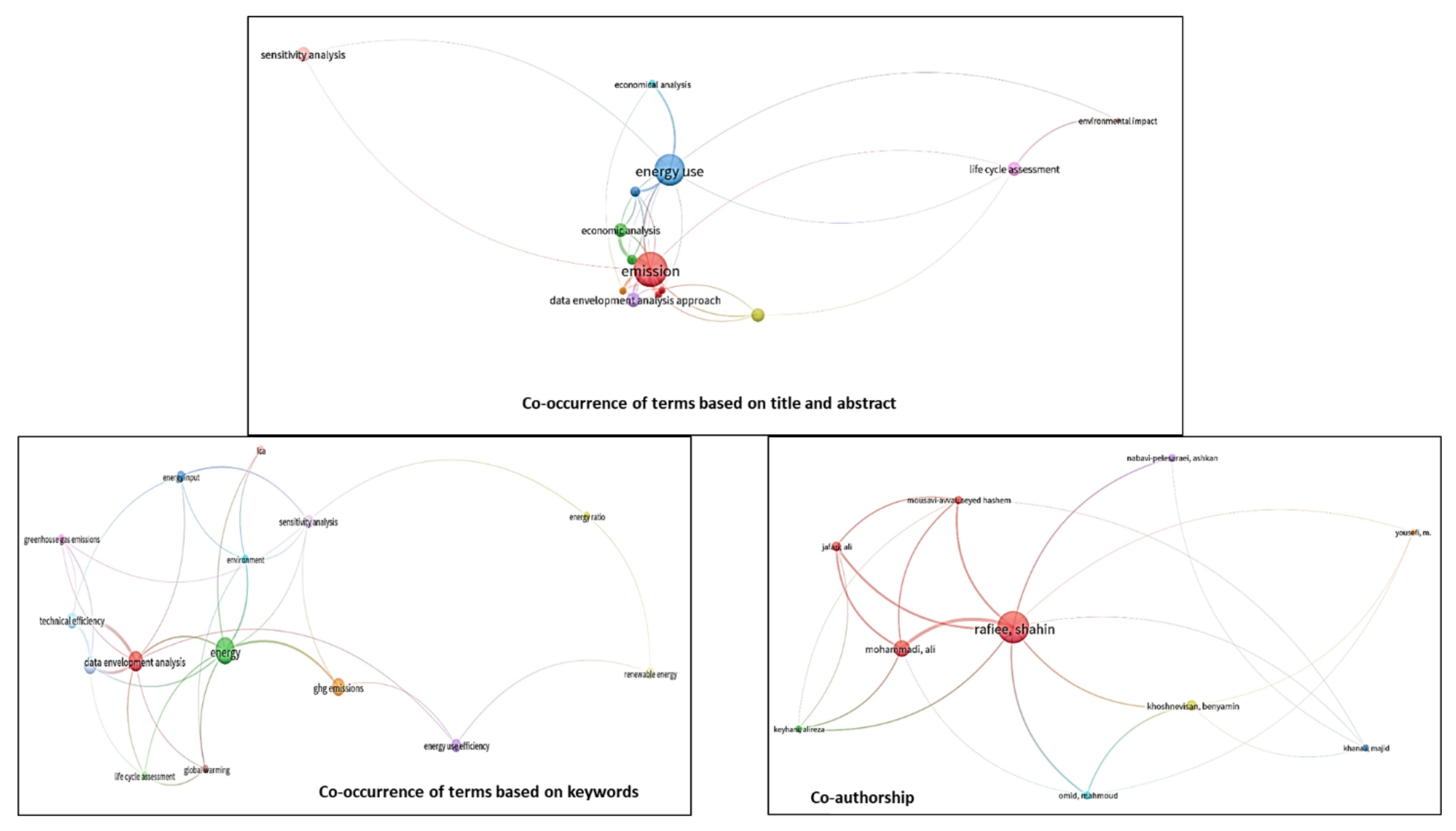 Sustainability 13 03868 g003