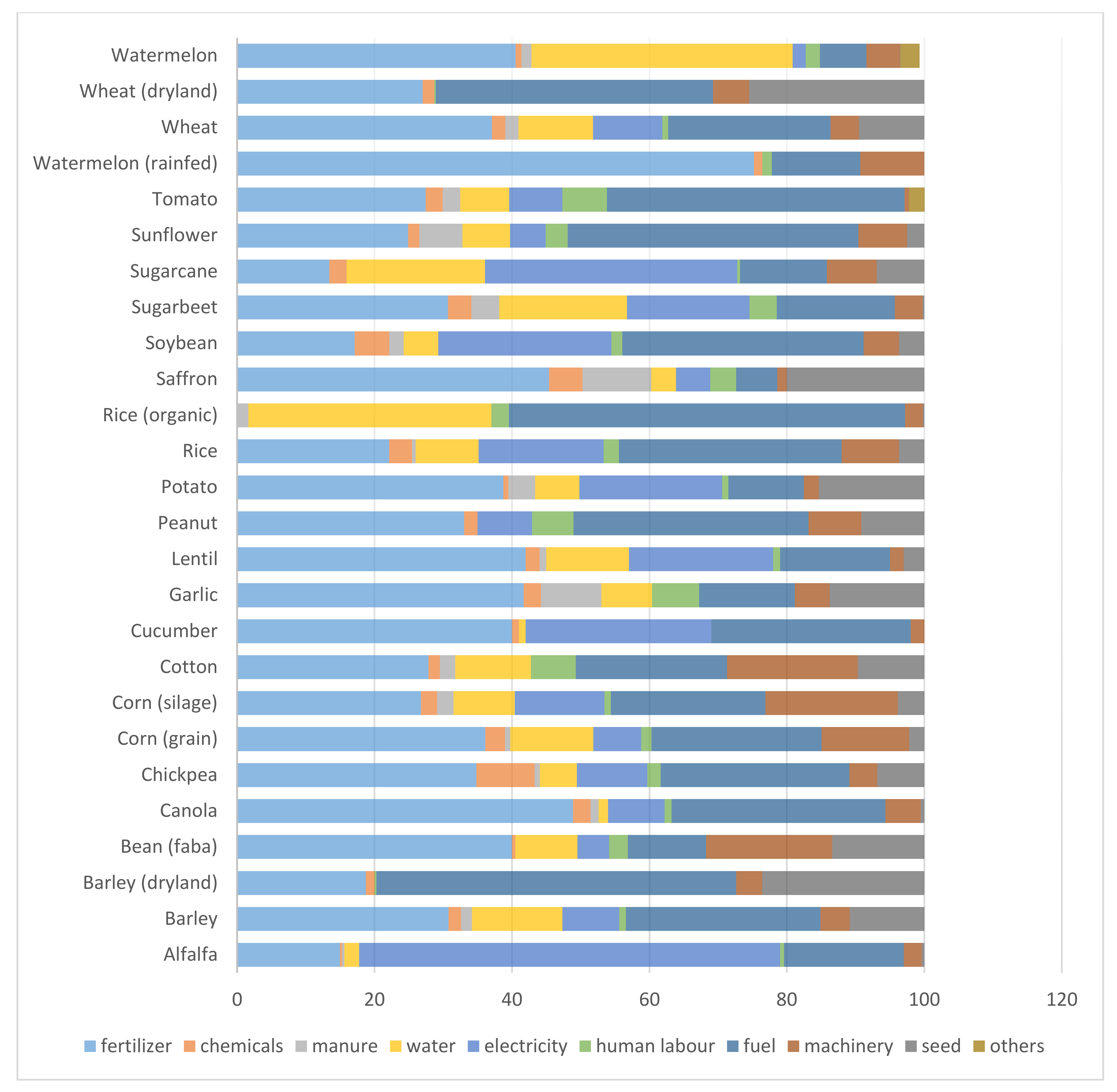 Sustainability 13 03868 g004