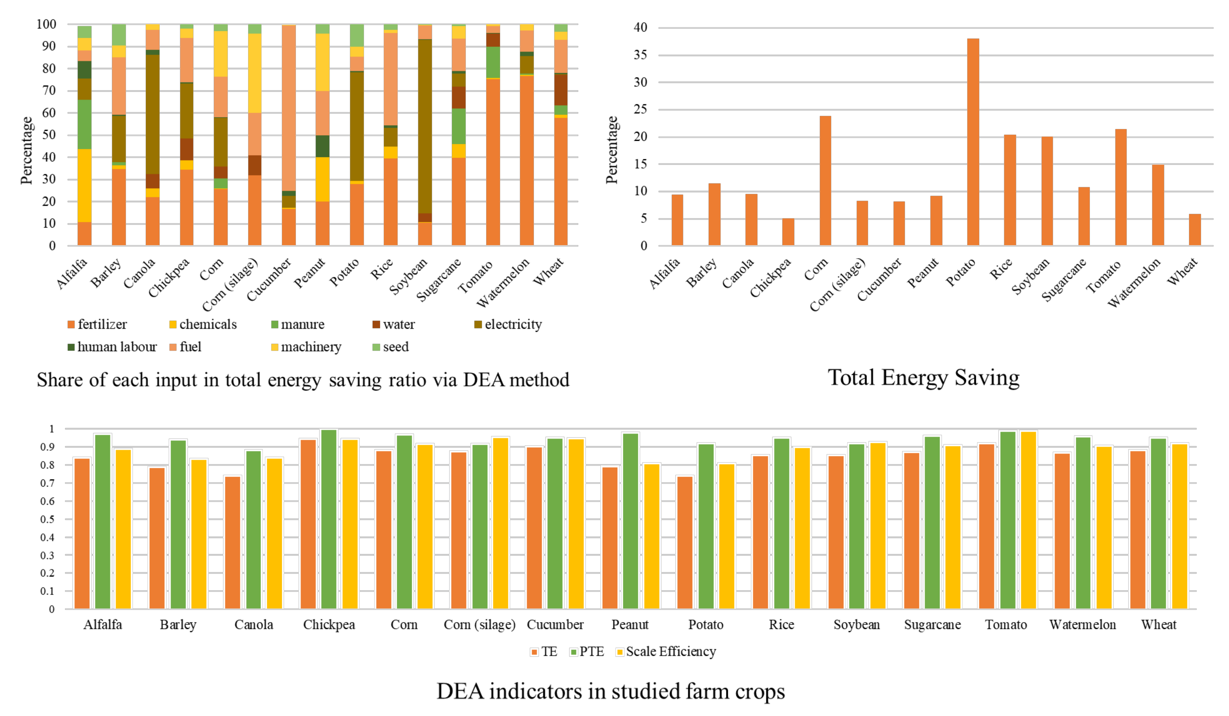 Sustainability 13 03868 g005