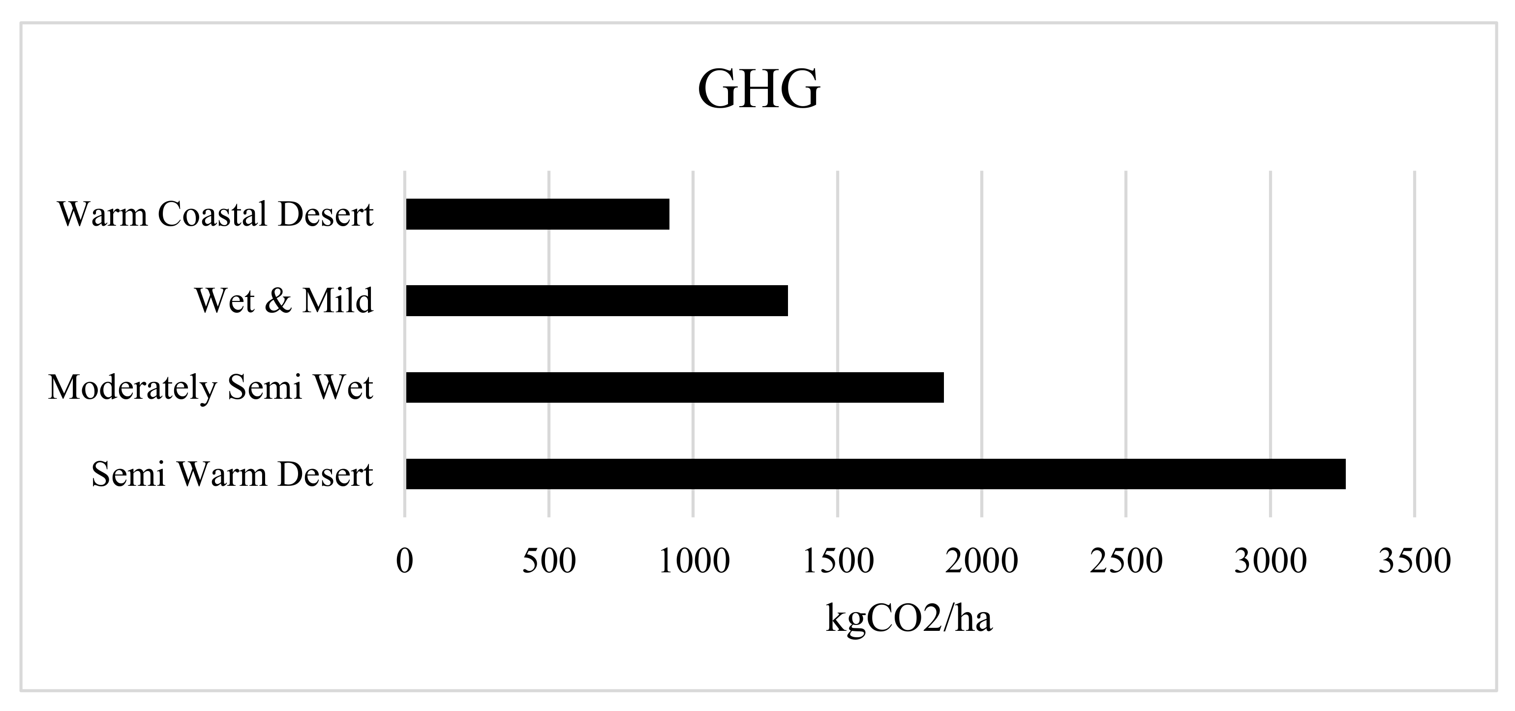 Sustainability 13 03868 g006