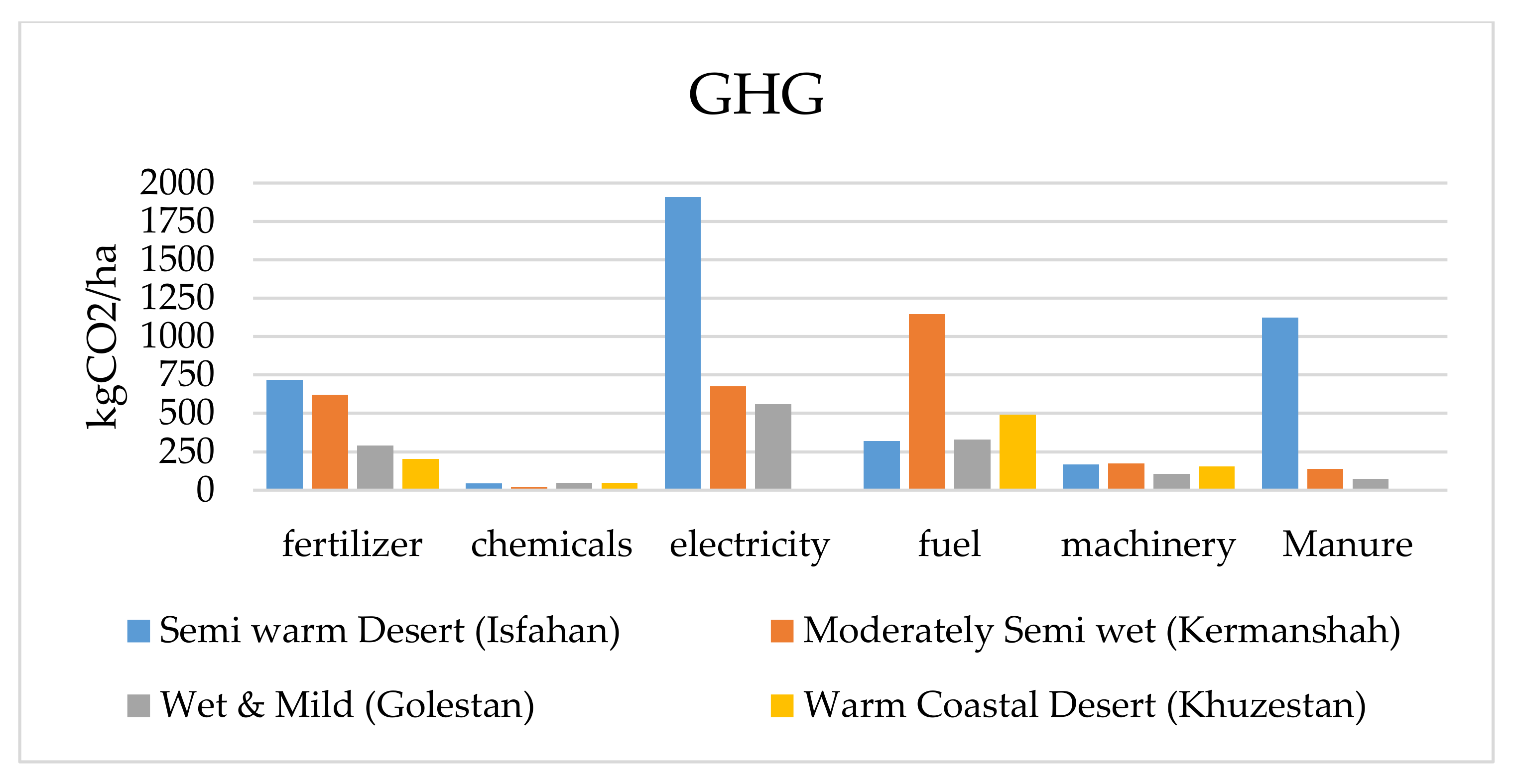Sustainability 13 03868 g007