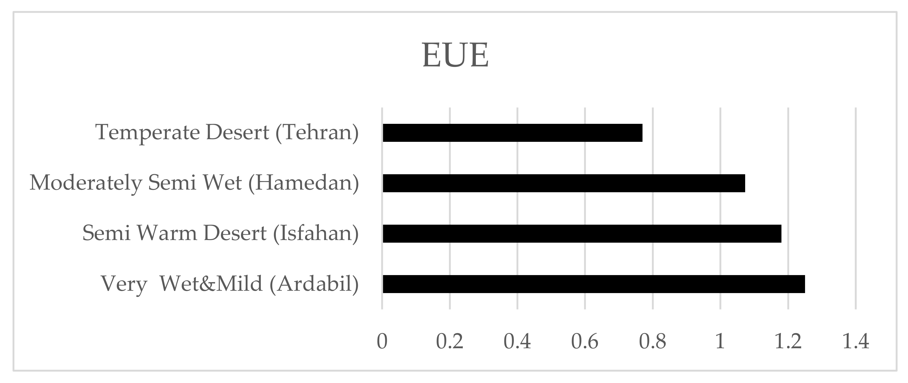 Sustainability 13 03868 g008