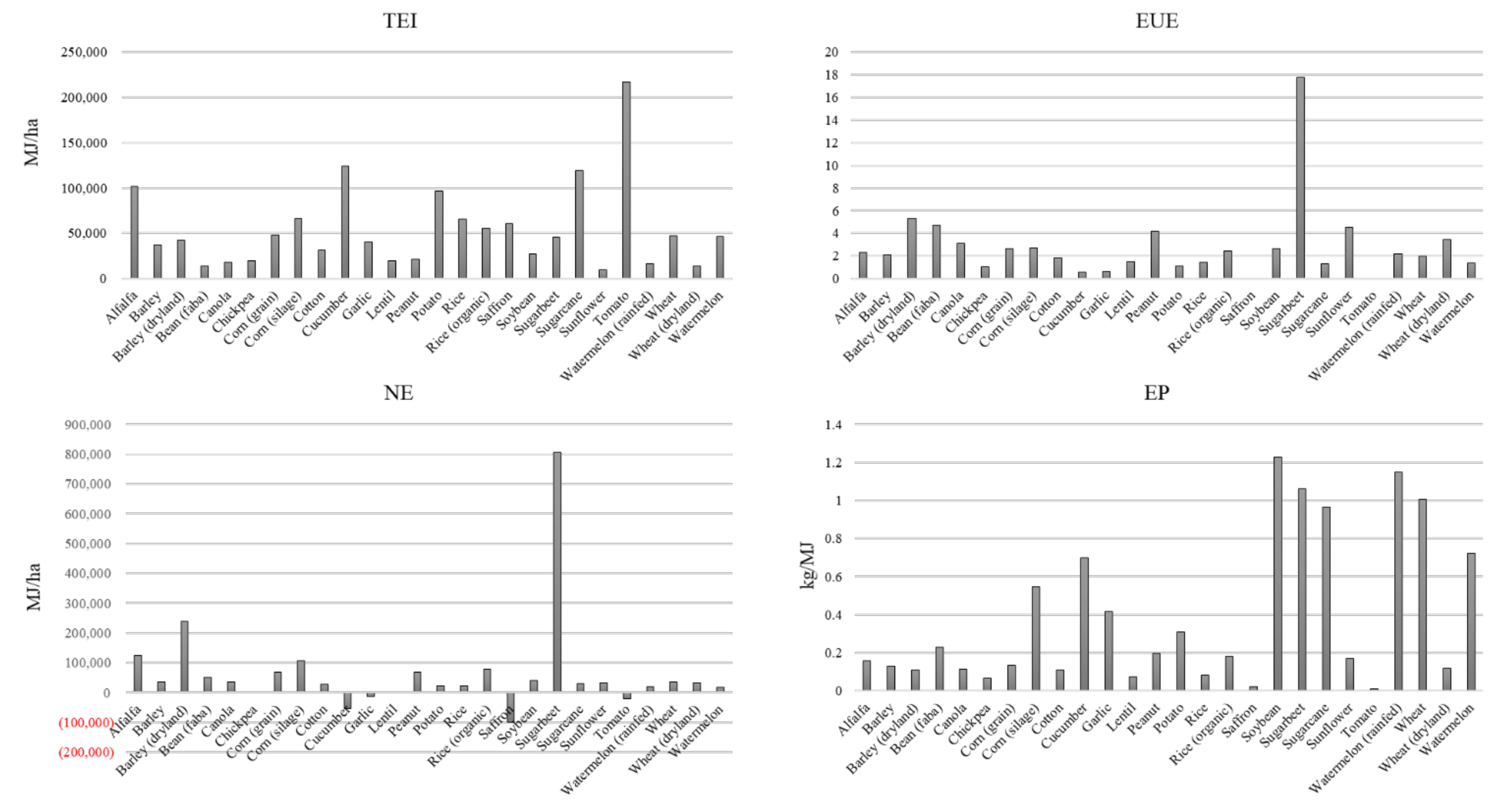 Sustainability 13 03868 g009