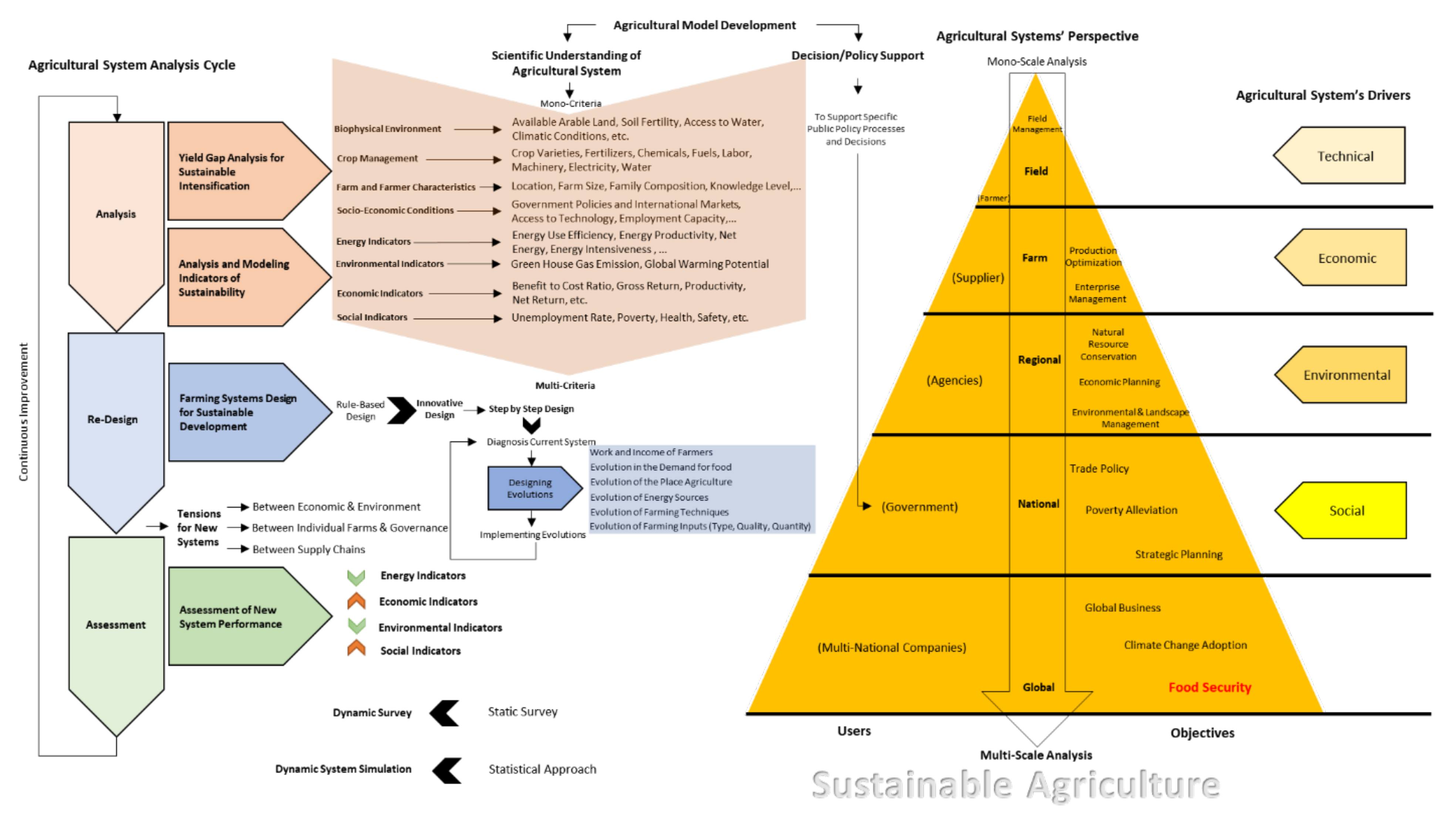 Sustainability 13 03868 g010