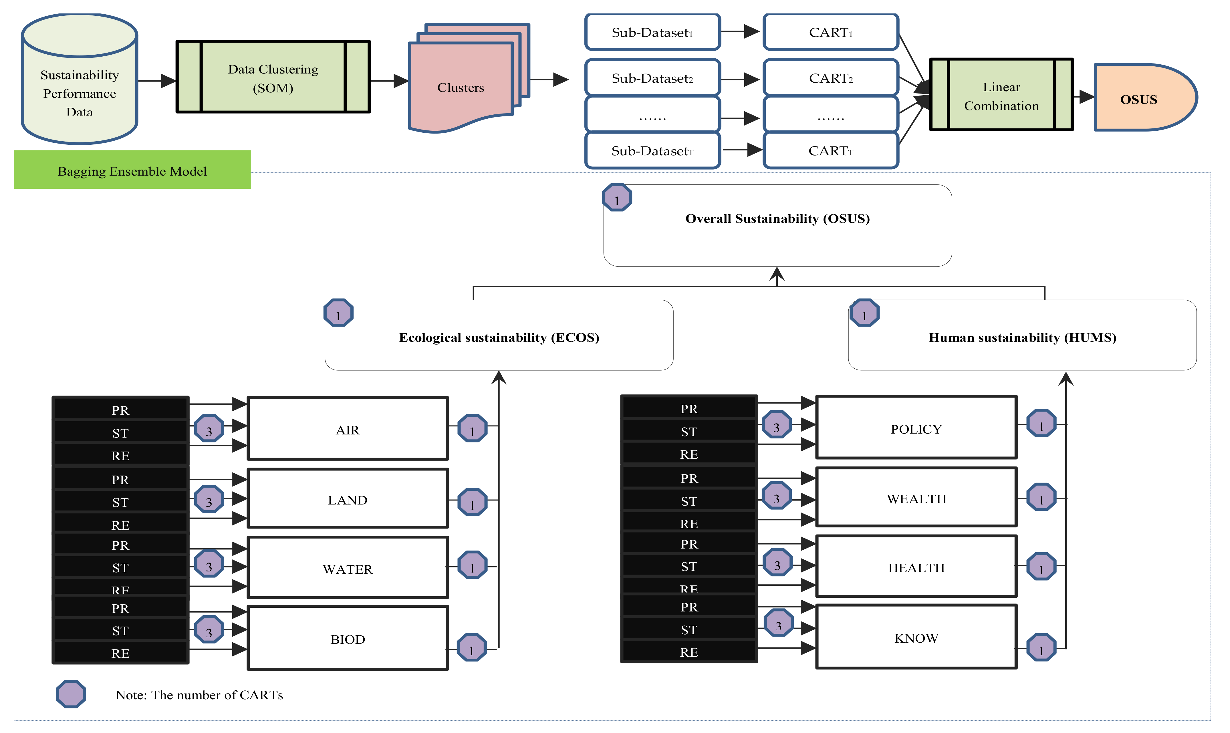 Sustainability 13 03870 g001