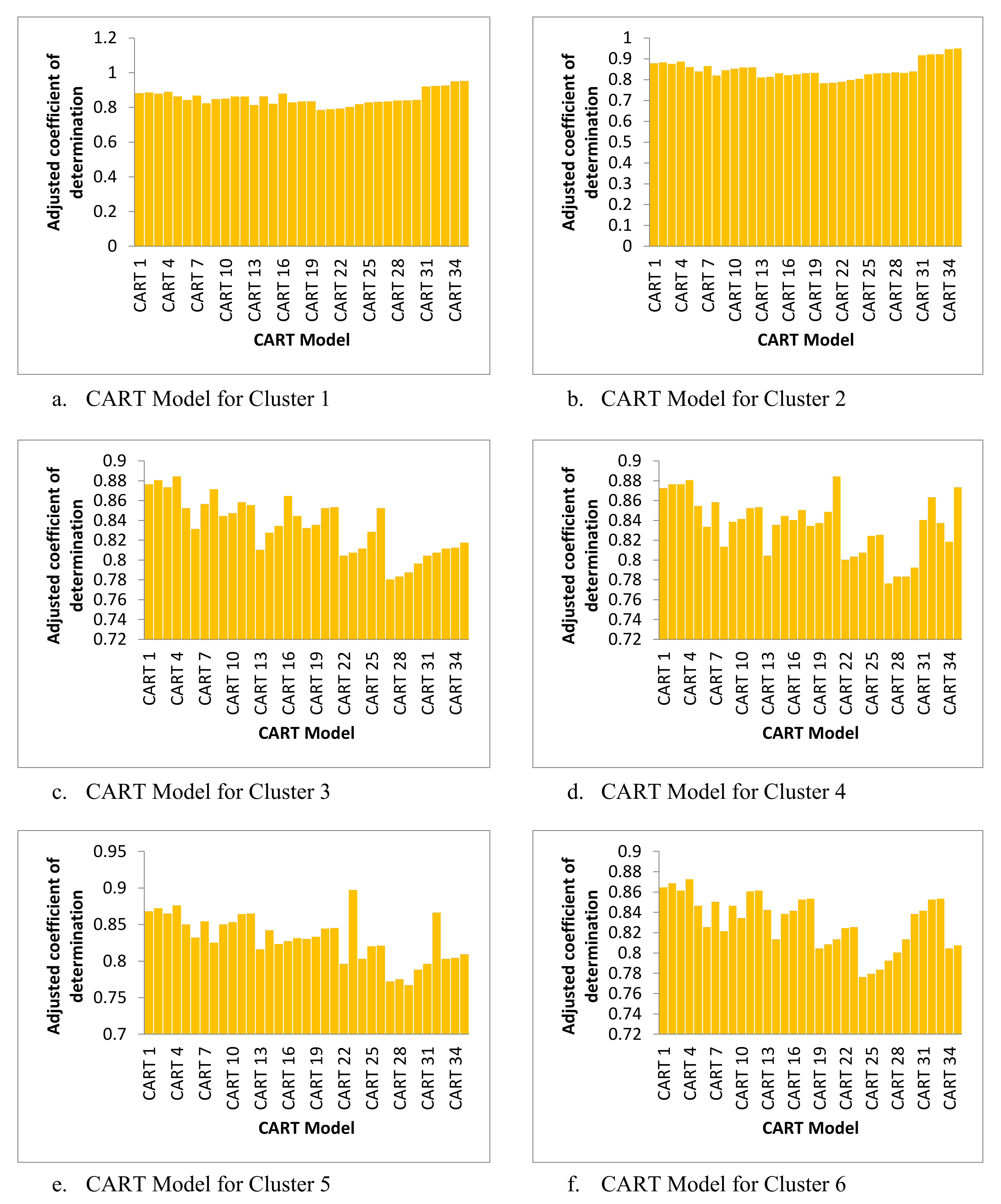 Sustainability 13 03870 g005a