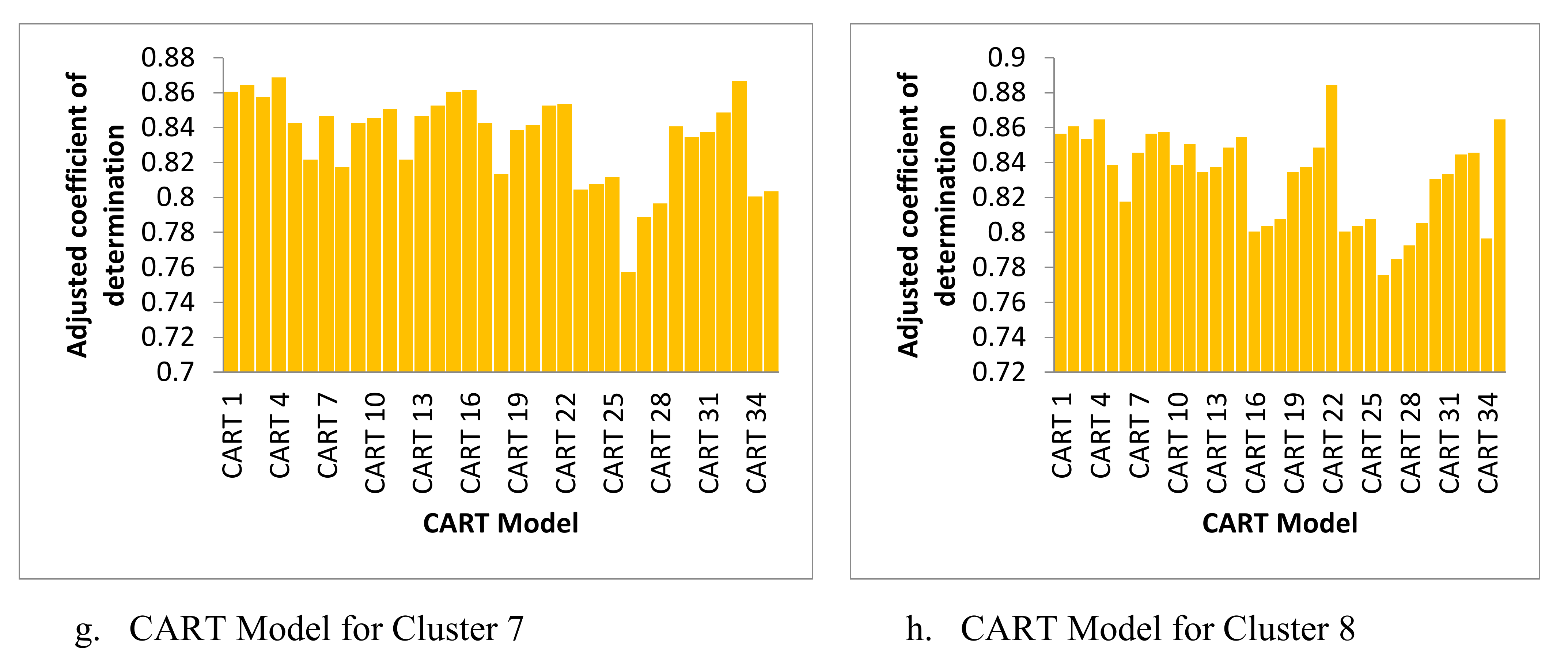 Sustainability 13 03870 g005b