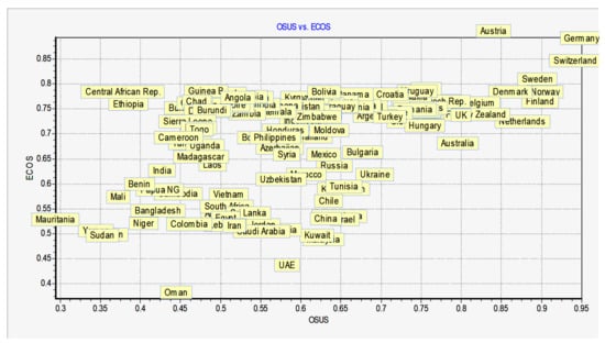 Sustainability 13 03870 g0a1